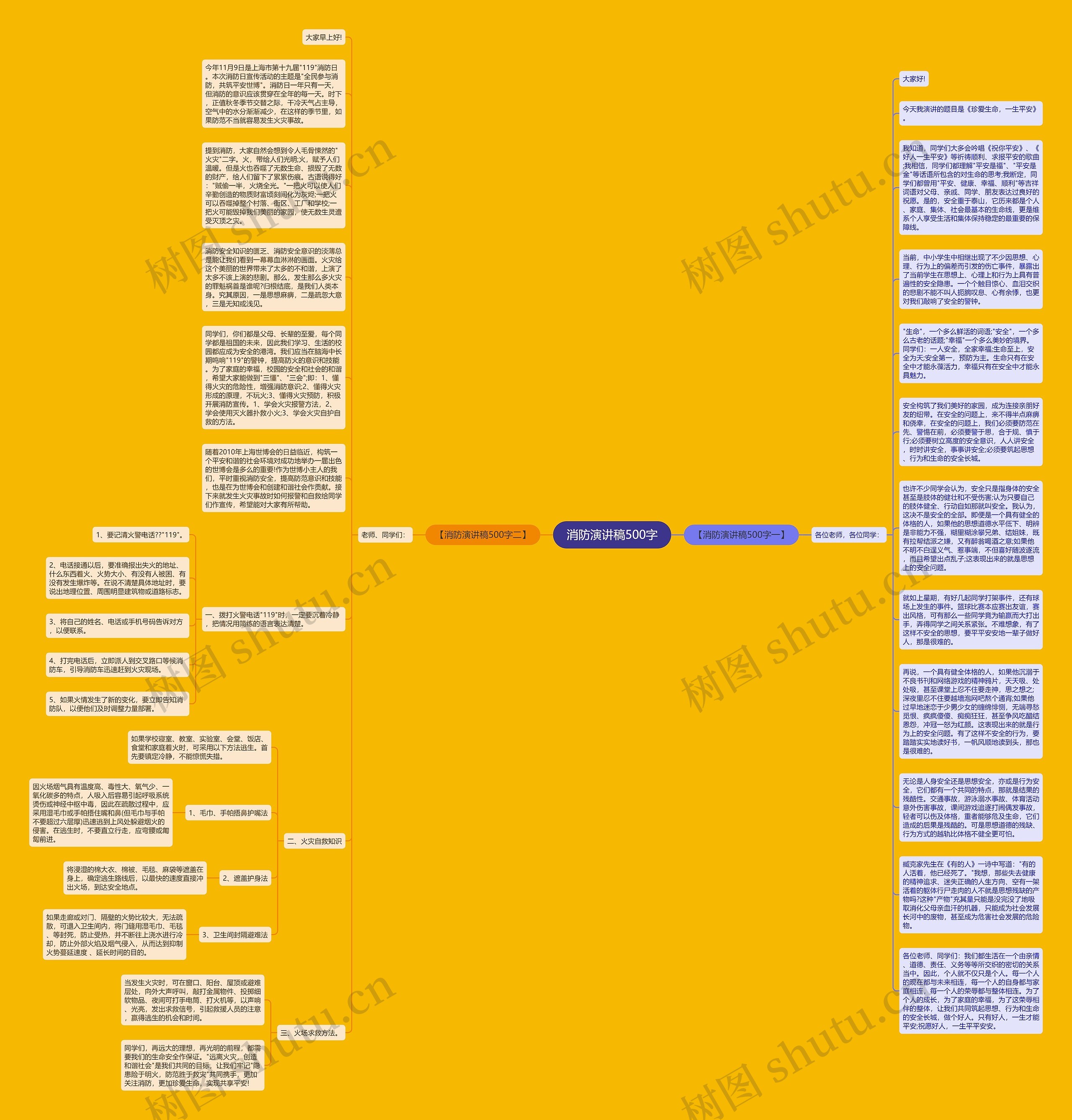 消防演讲稿500字思维导图
