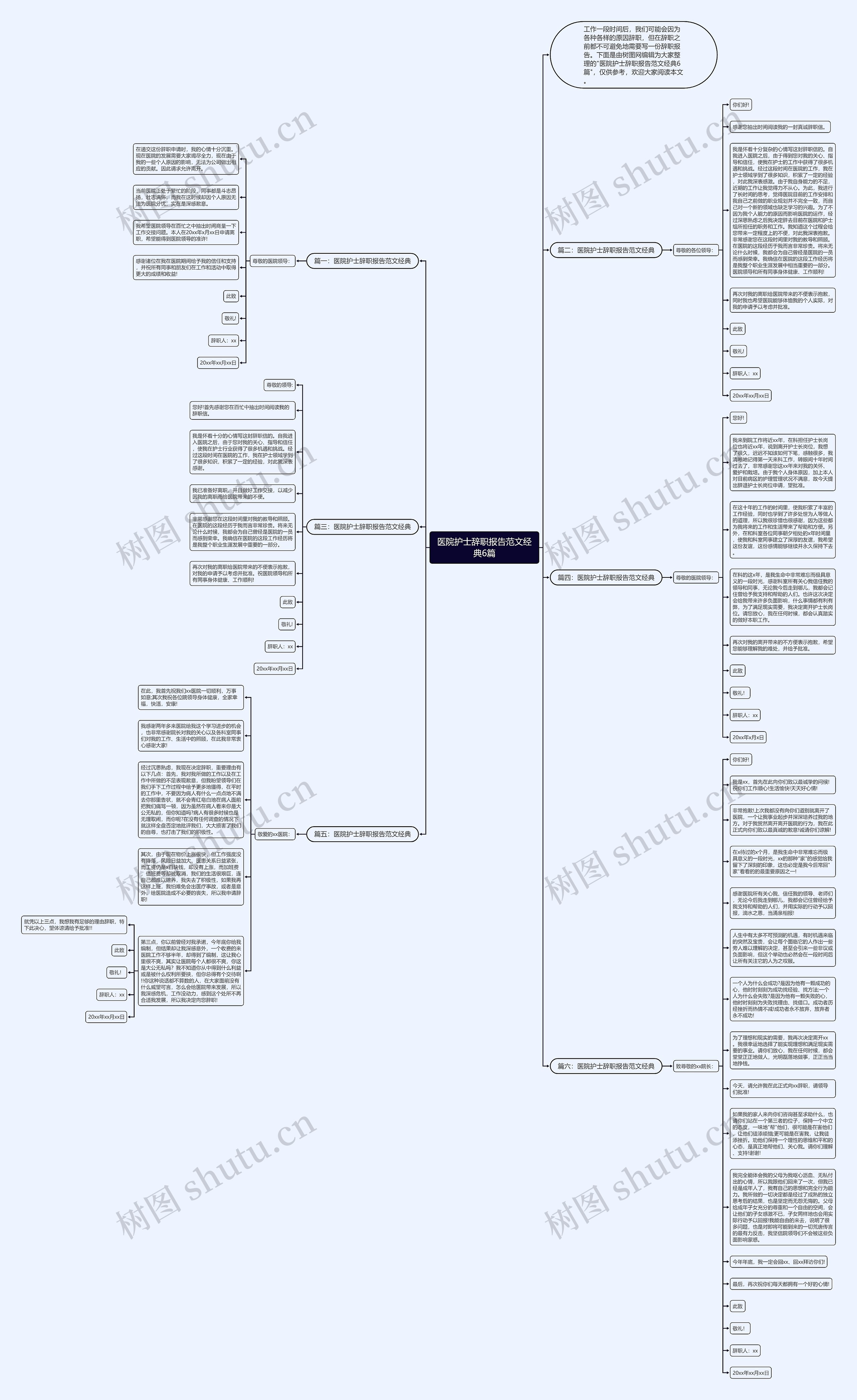 医院护士辞职报告范文经典6篇思维导图