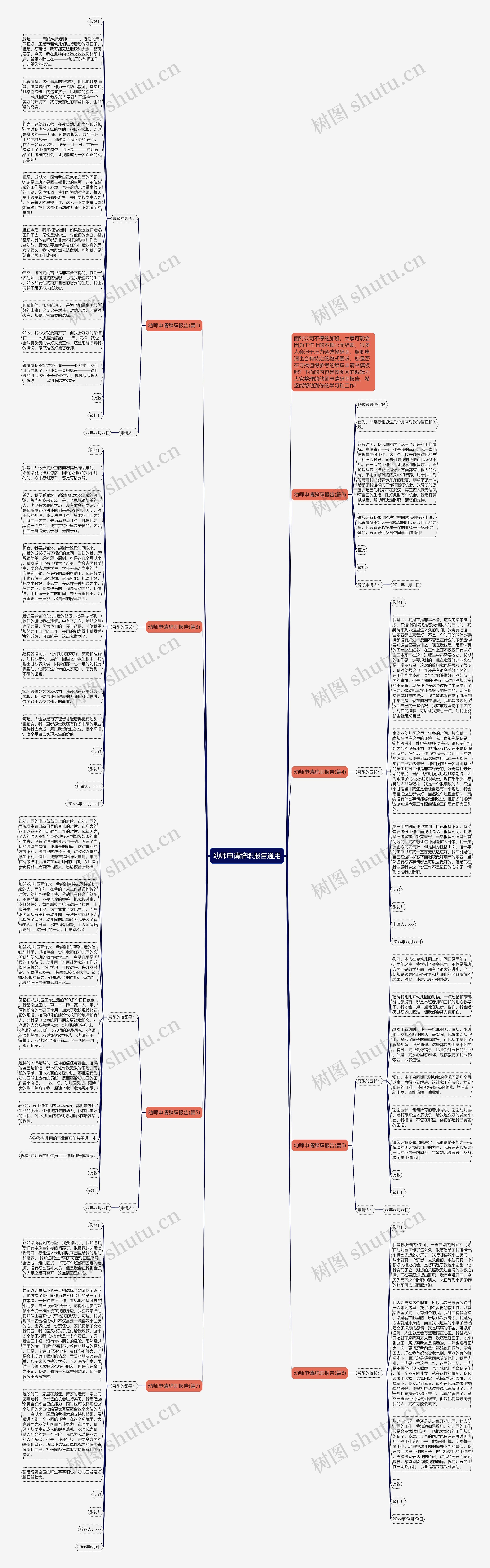 幼师申请辞职报告通用思维导图