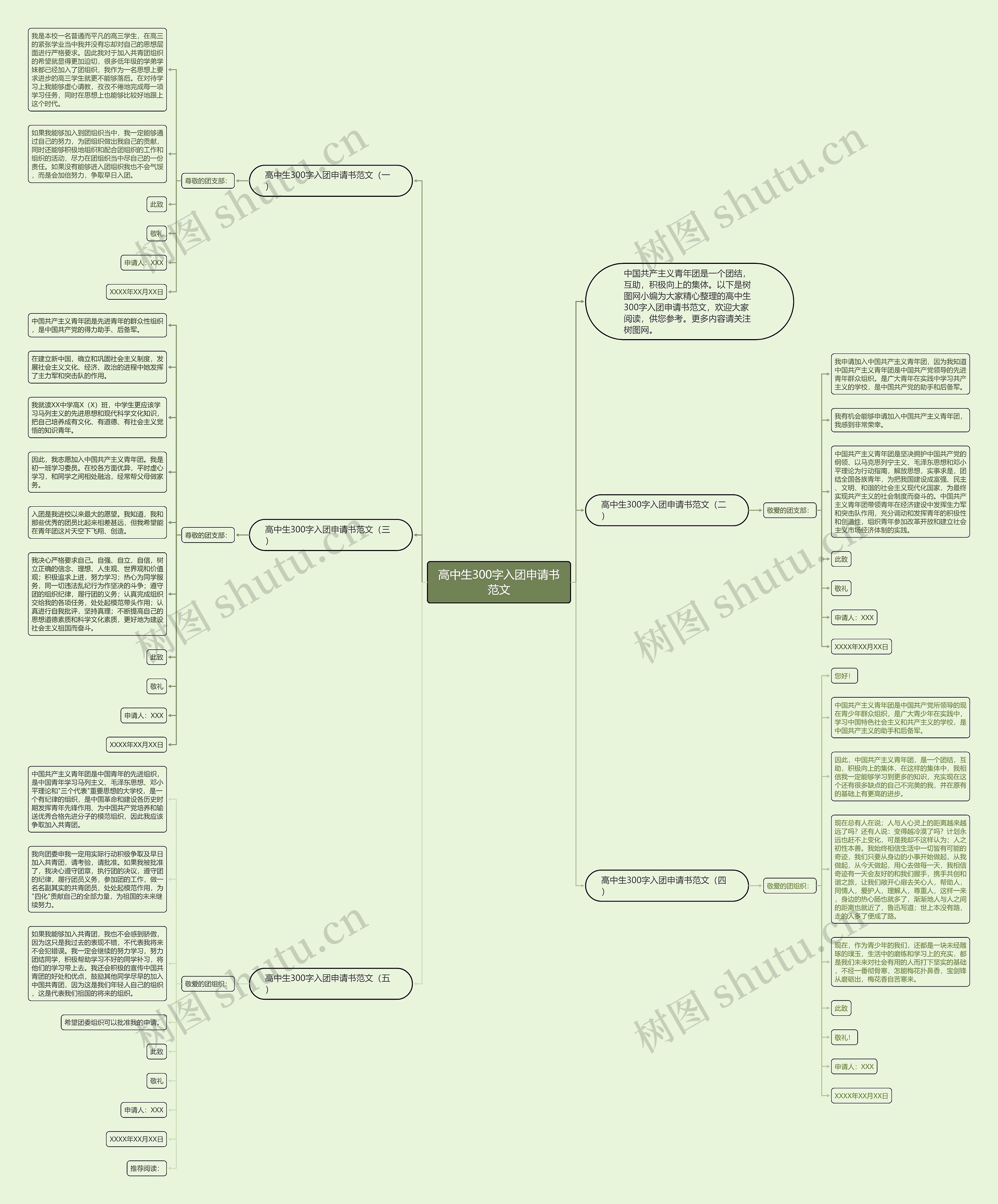 高中生300字入团申请书范文思维导图