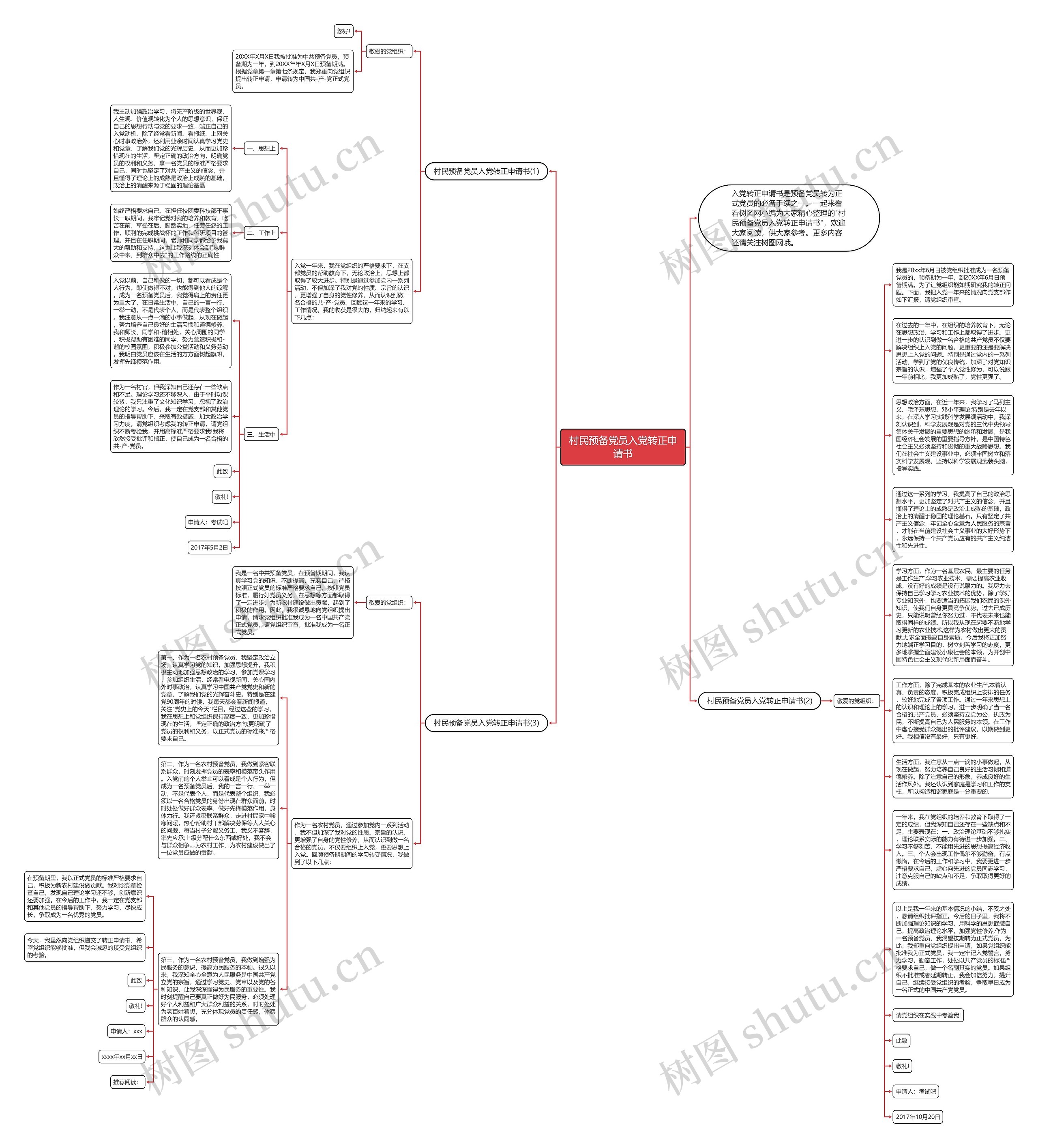 村民预备党员入党转正申请书思维导图