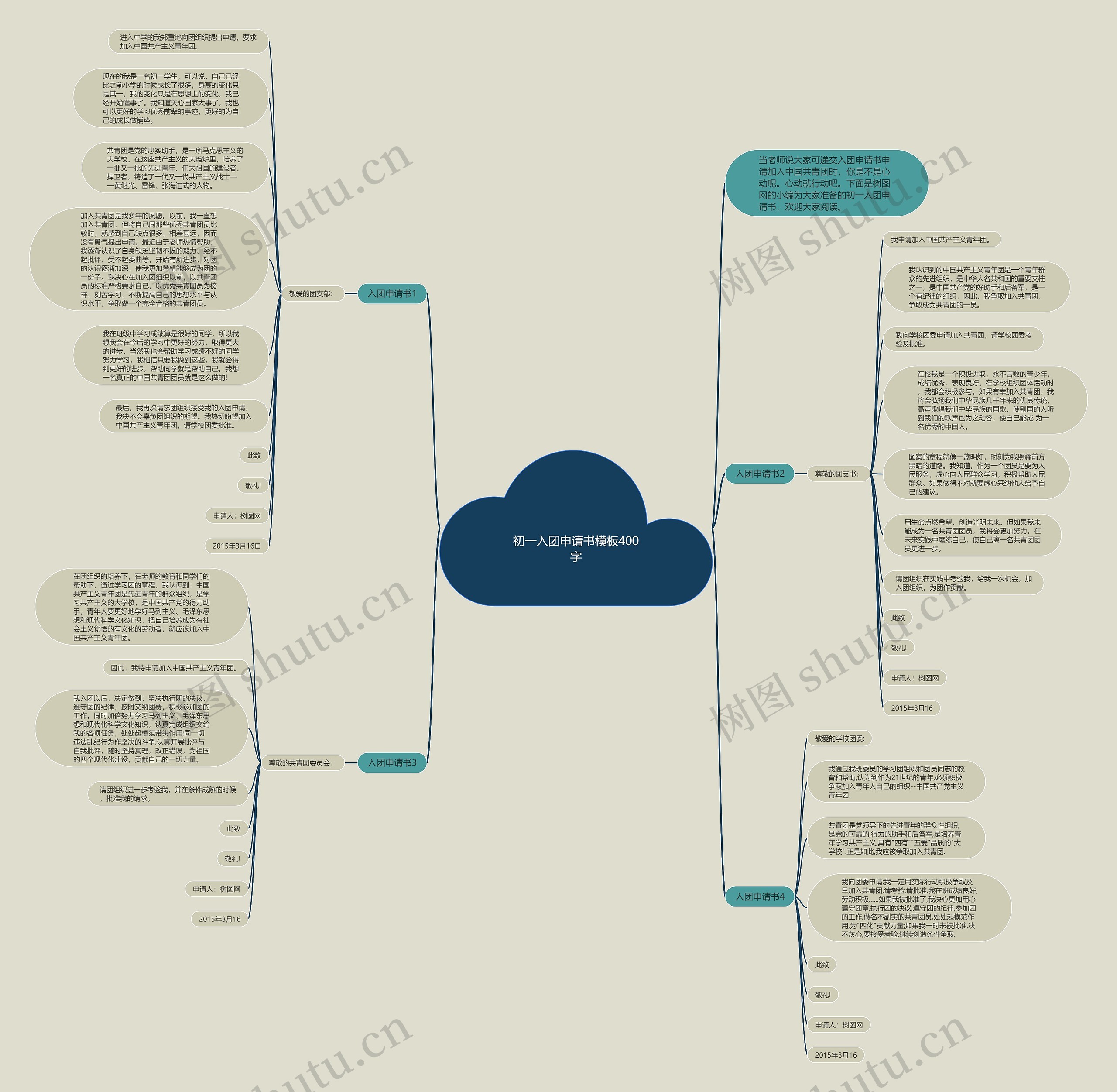 初一入团申请书400字思维导图