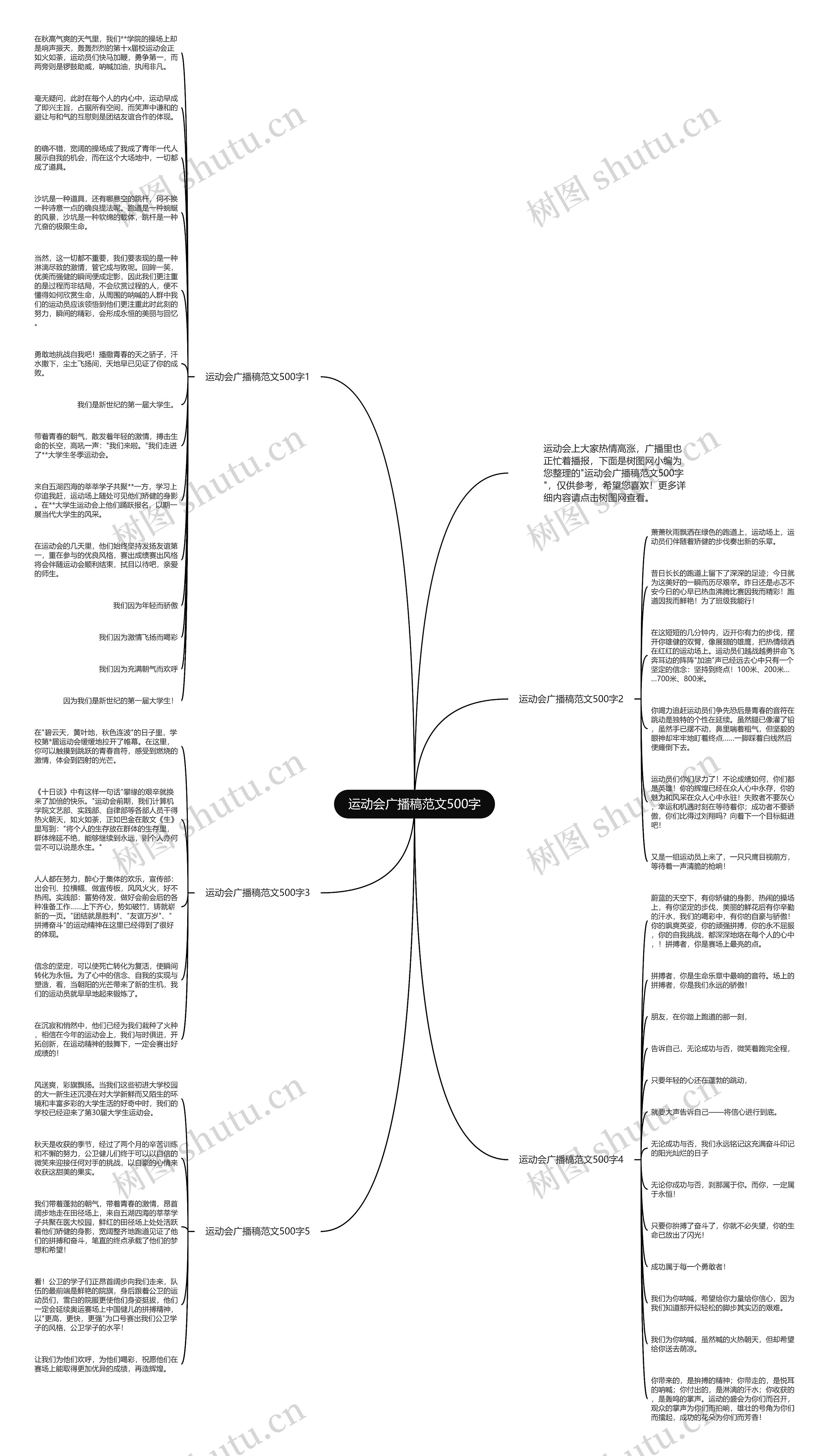 运动会广播稿范文500字思维导图