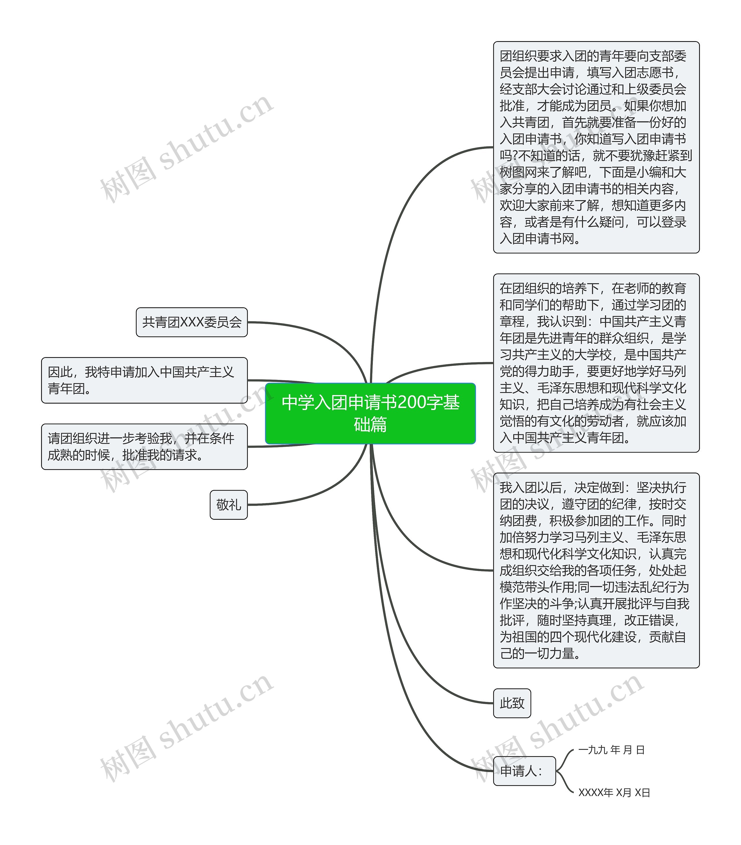 中学入团申请书200字基础篇思维导图