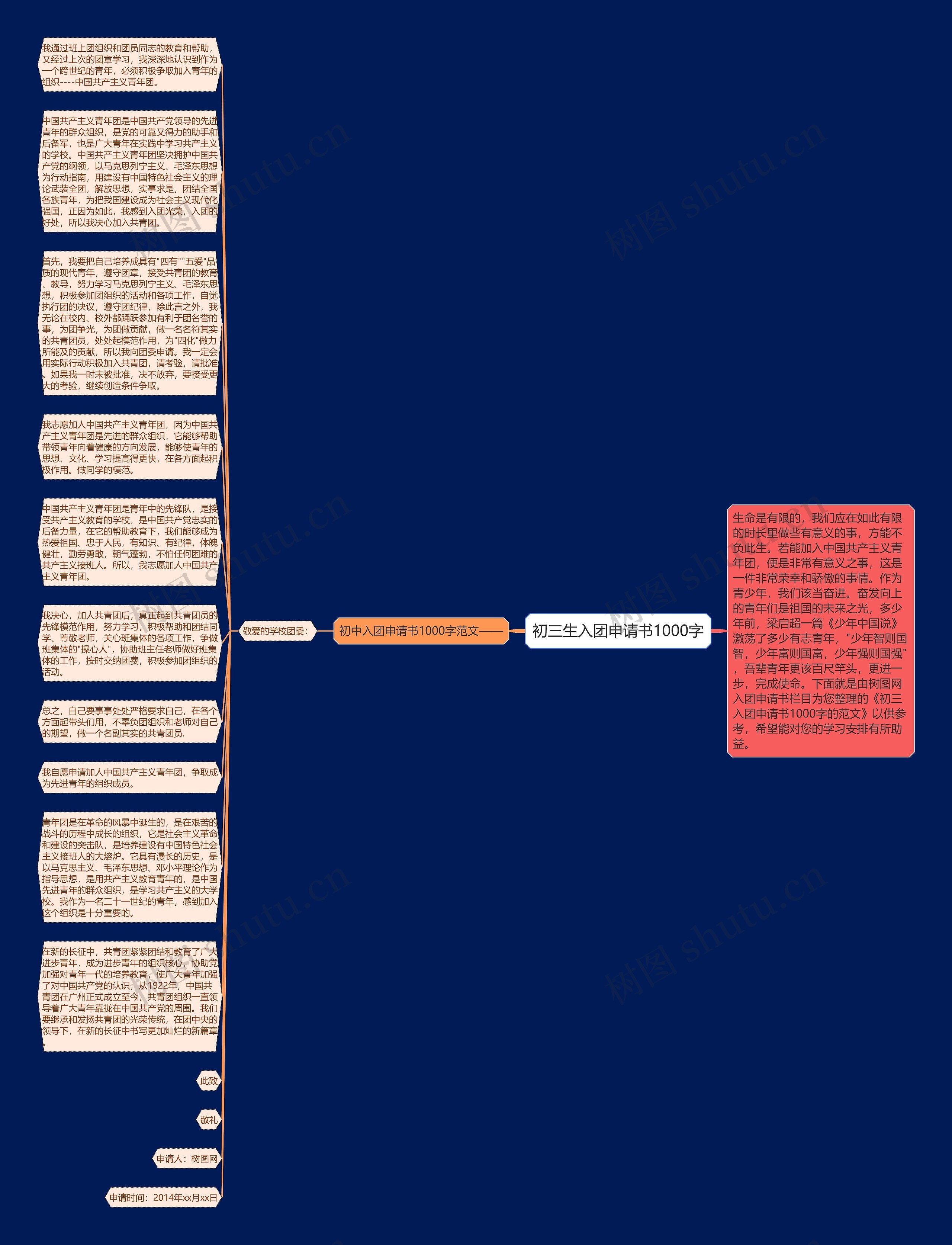 初三生入团申请书1000字思维导图