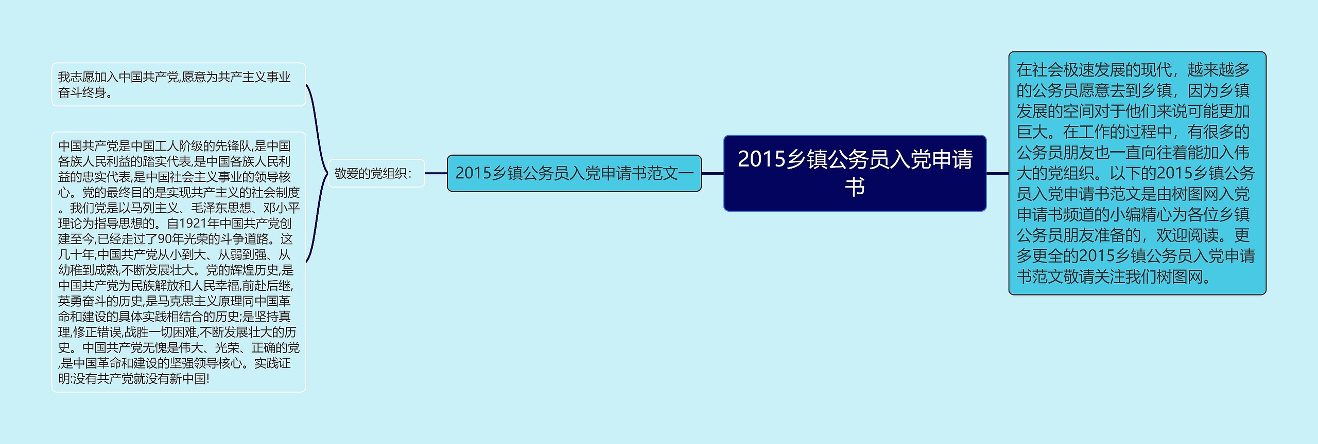 2015乡镇公务员入党申请书思维导图