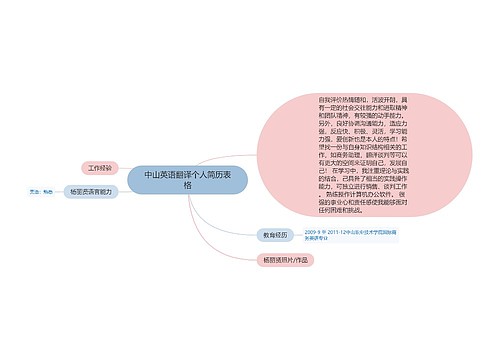 中山英语翻译个人简历表格