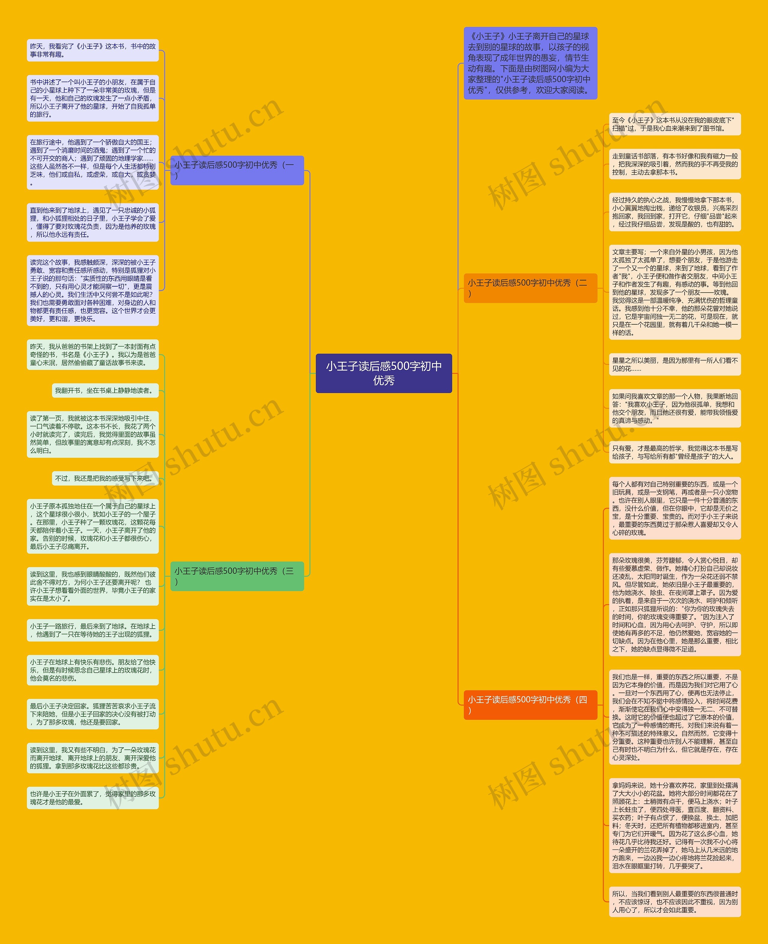 小王子读后感500字初中优秀思维导图