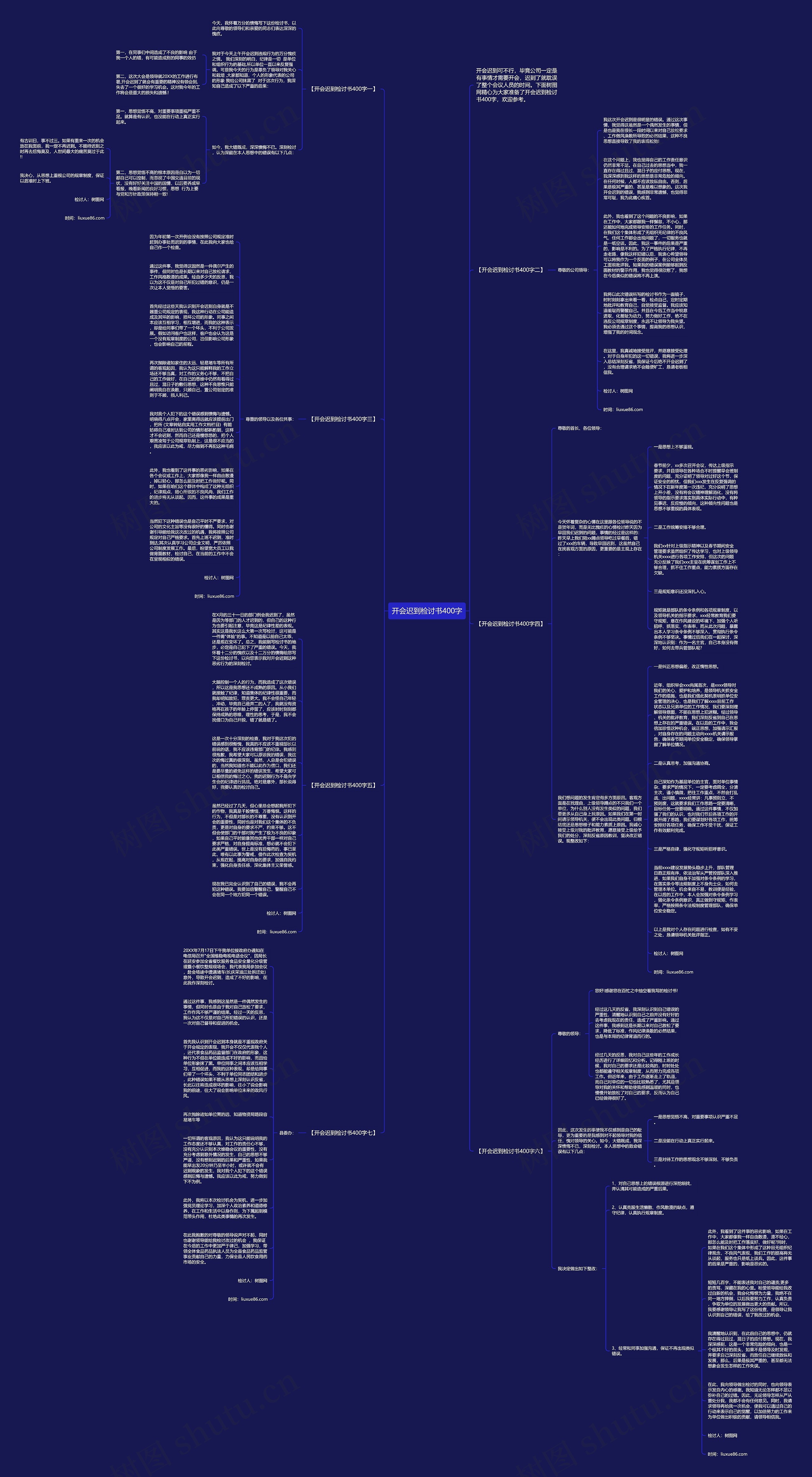 开会迟到检讨书400字思维导图
