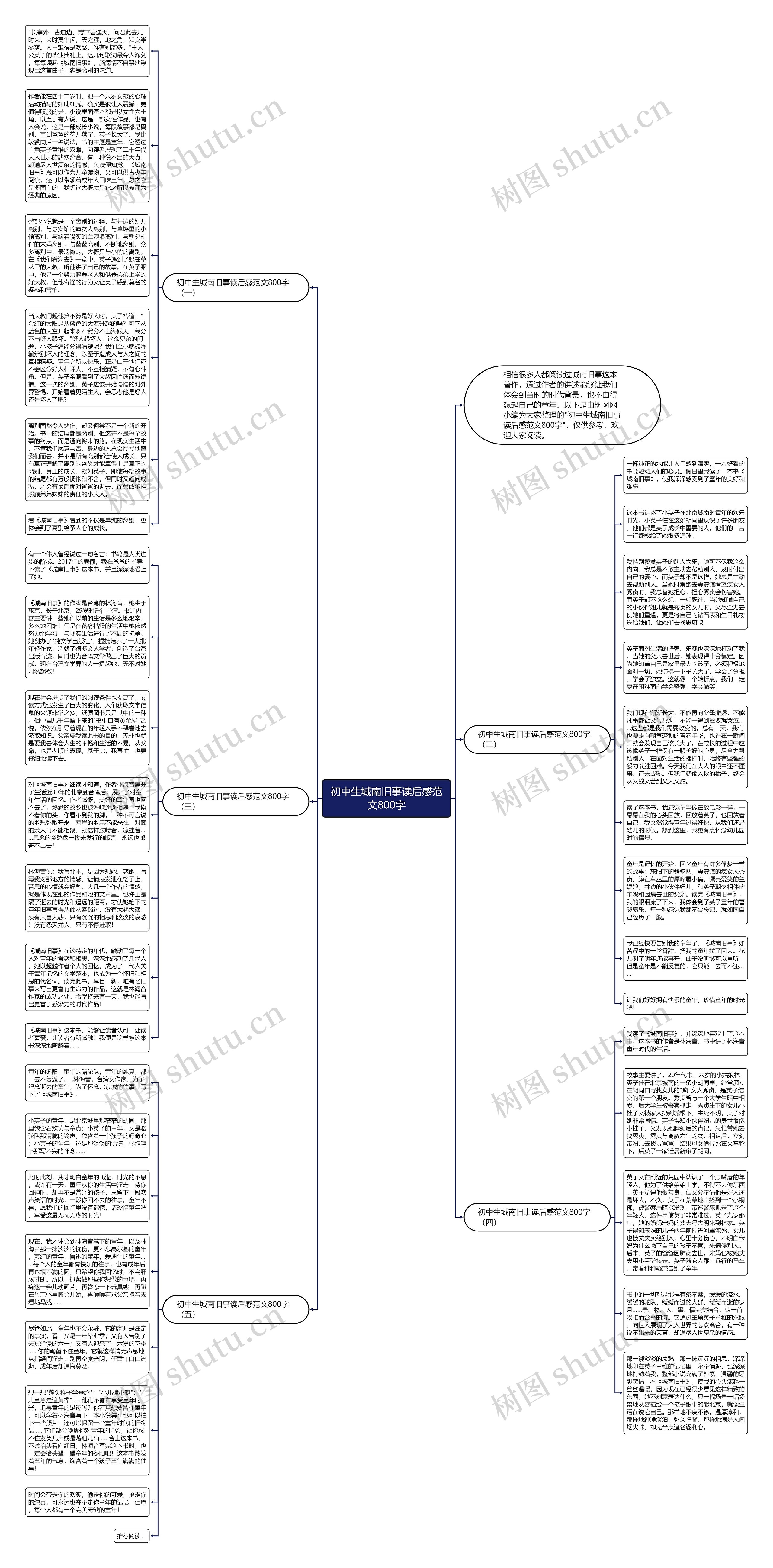 初中生城南旧事读后感范文800字思维导图