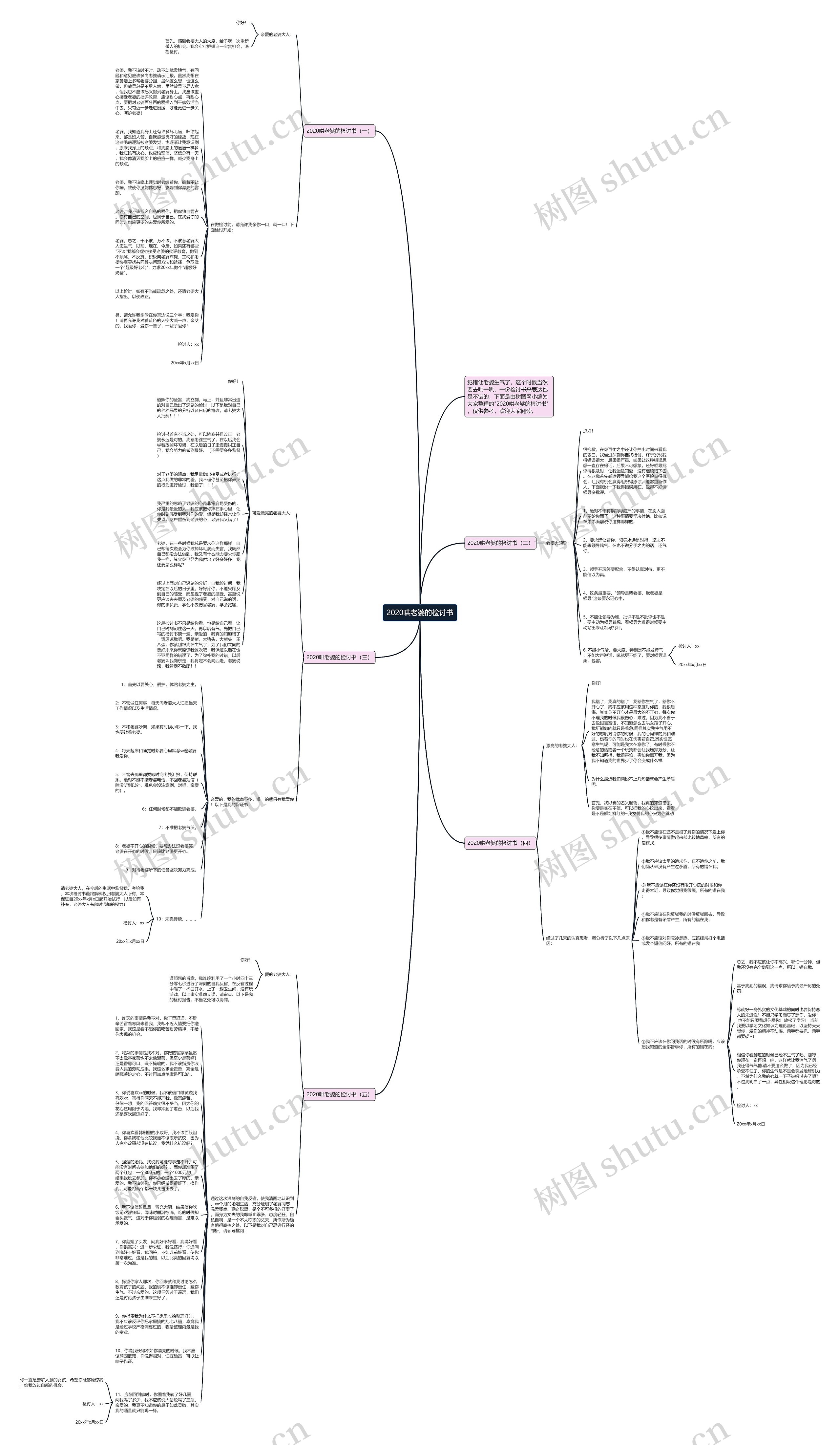 2020哄老婆的检讨书思维导图