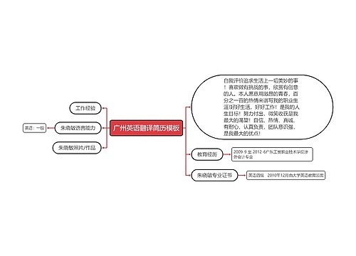 广州英语翻译简历模板