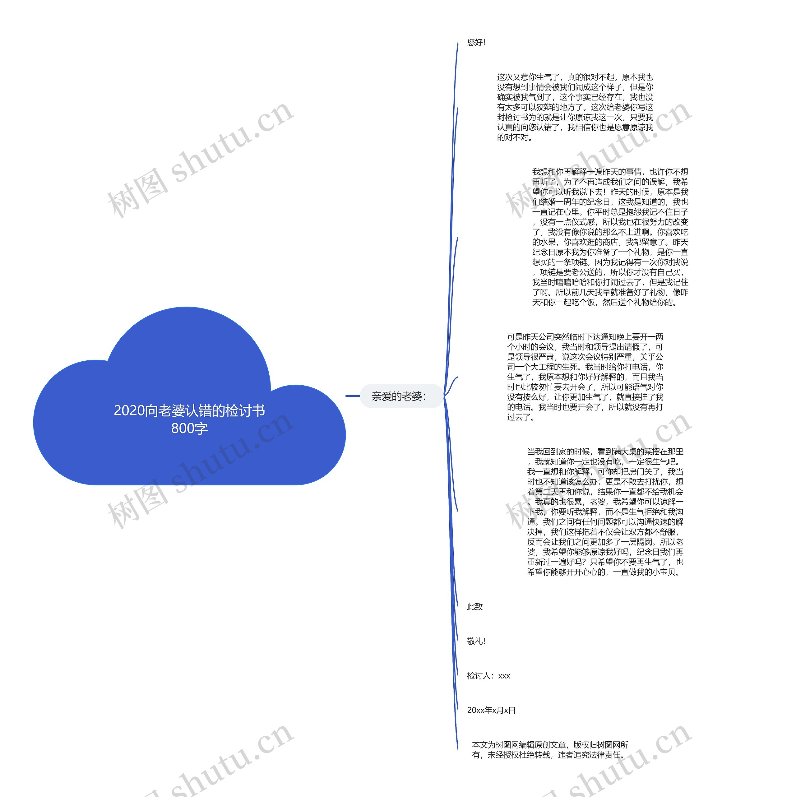 2020向老婆认错的检讨书800字思维导图