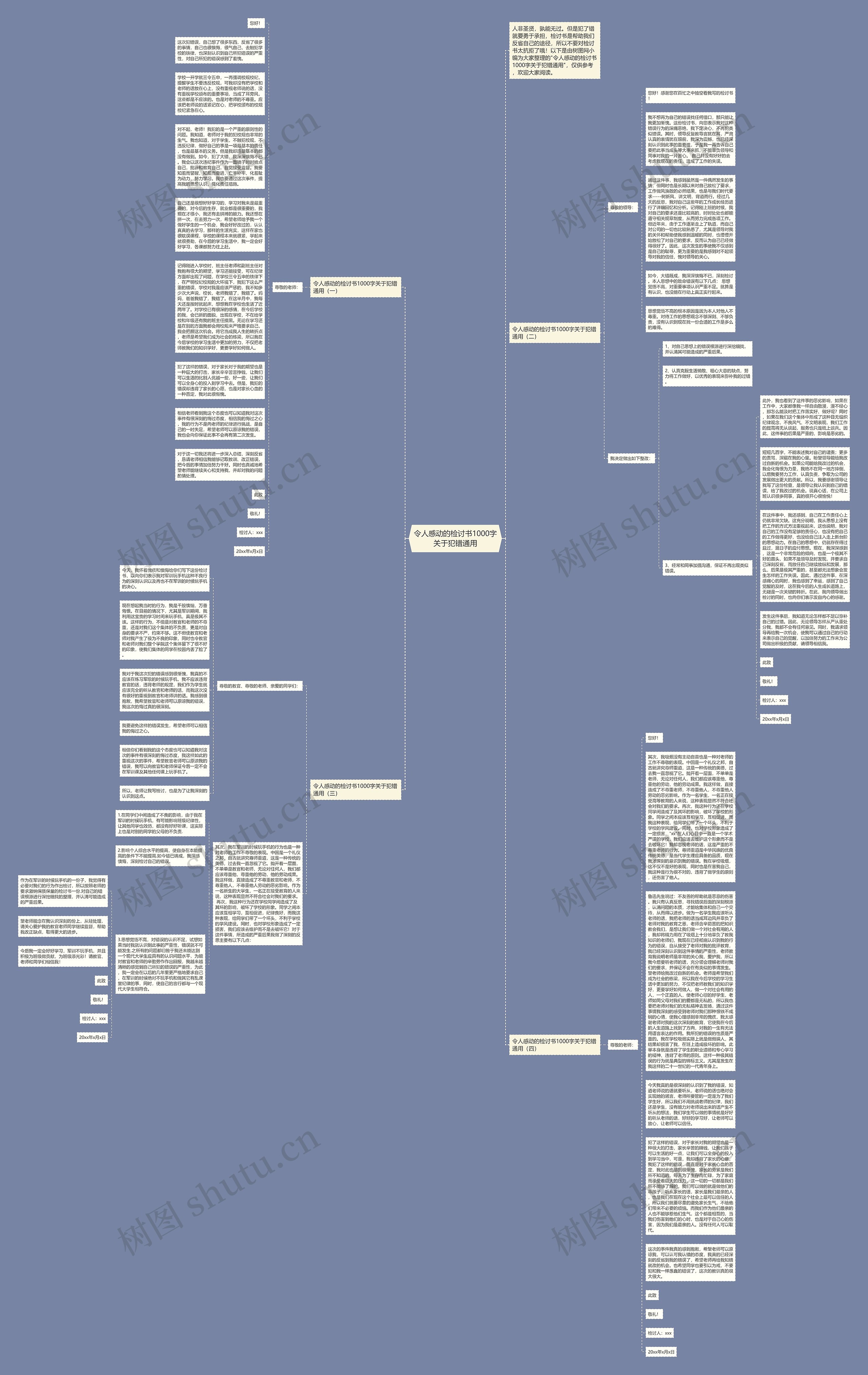 令人感动的检讨书1000字关于犯错通用思维导图