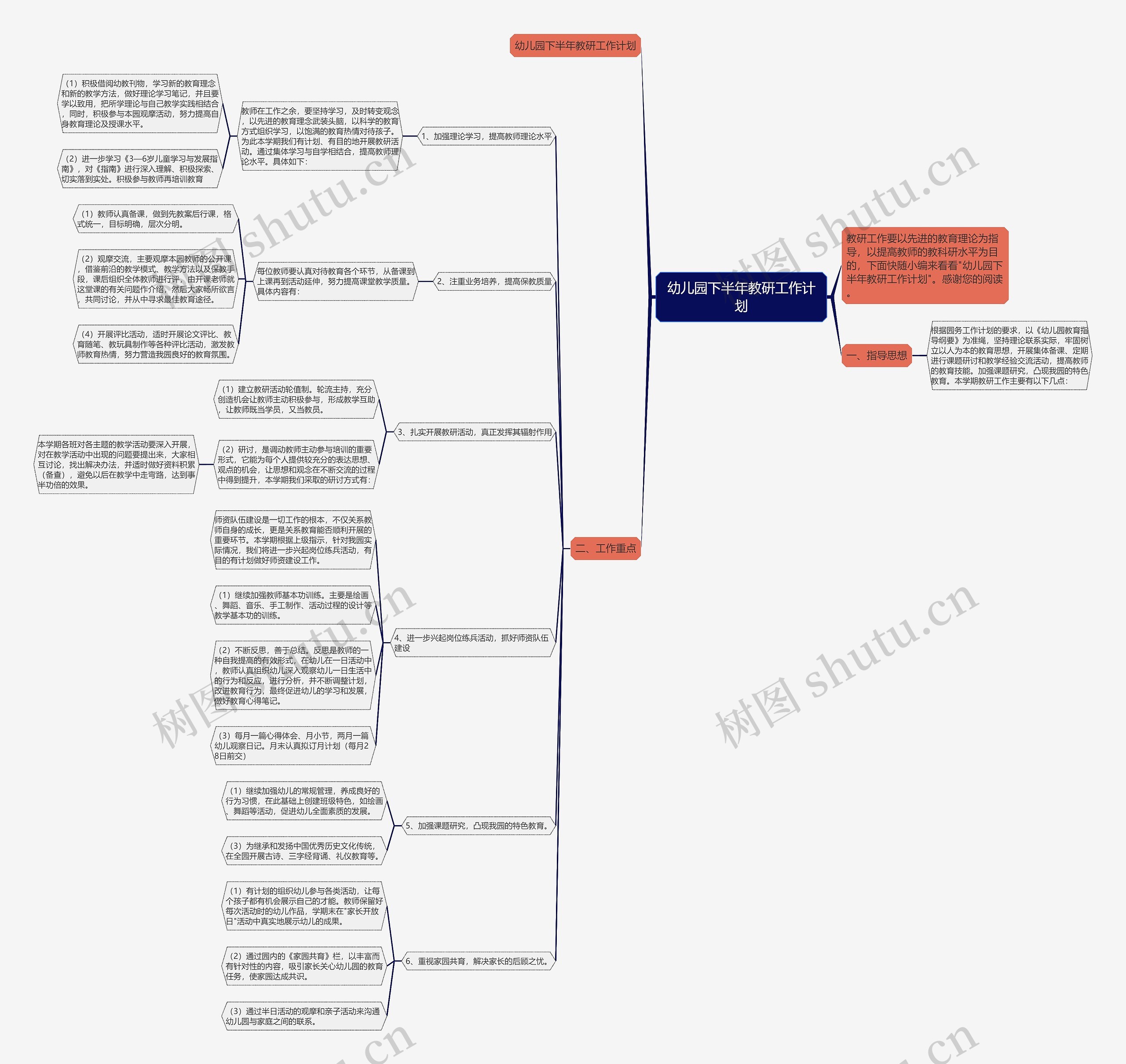 幼儿园下半年教研工作计划思维导图