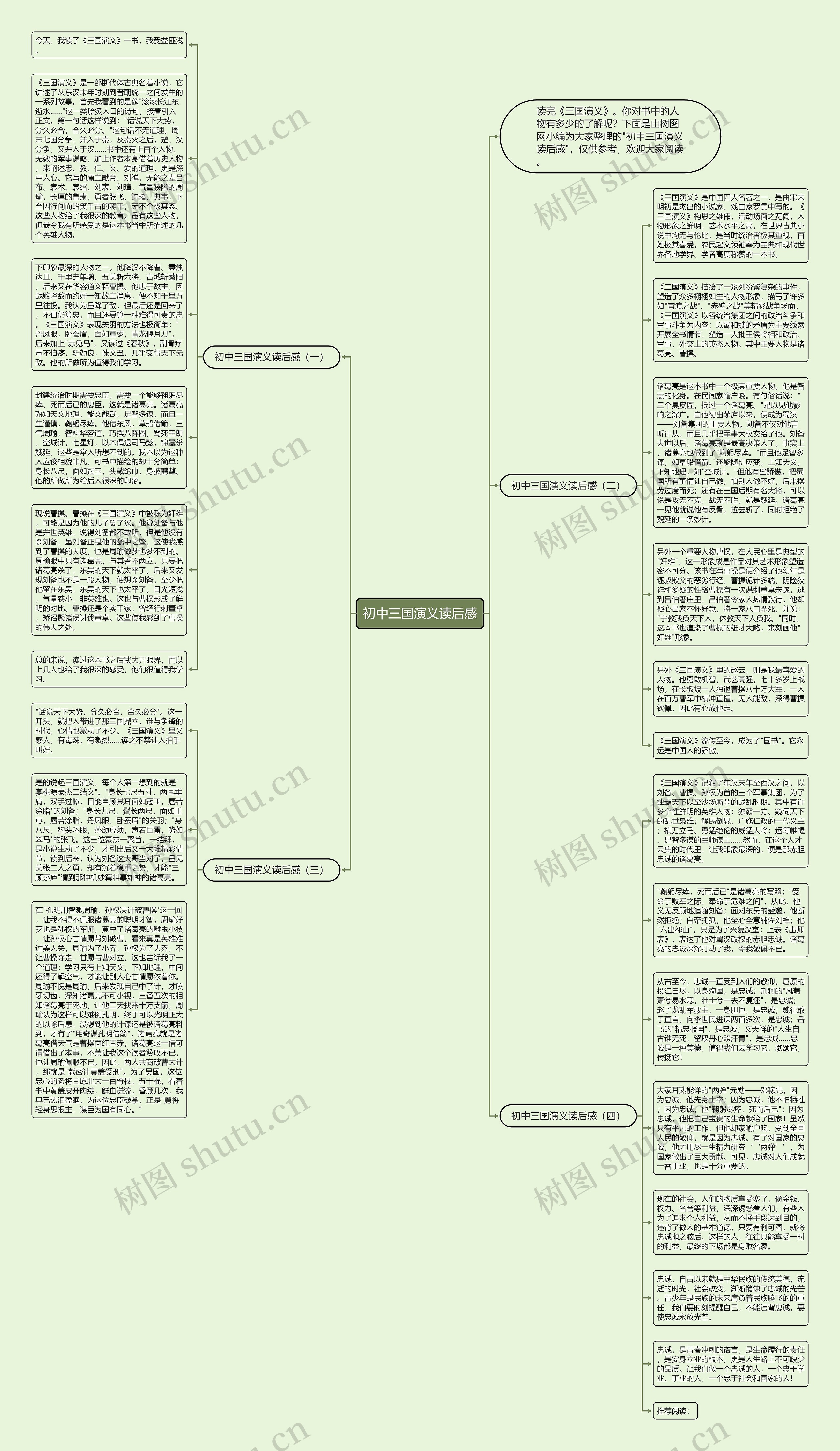 初中三国演义读后感思维导图