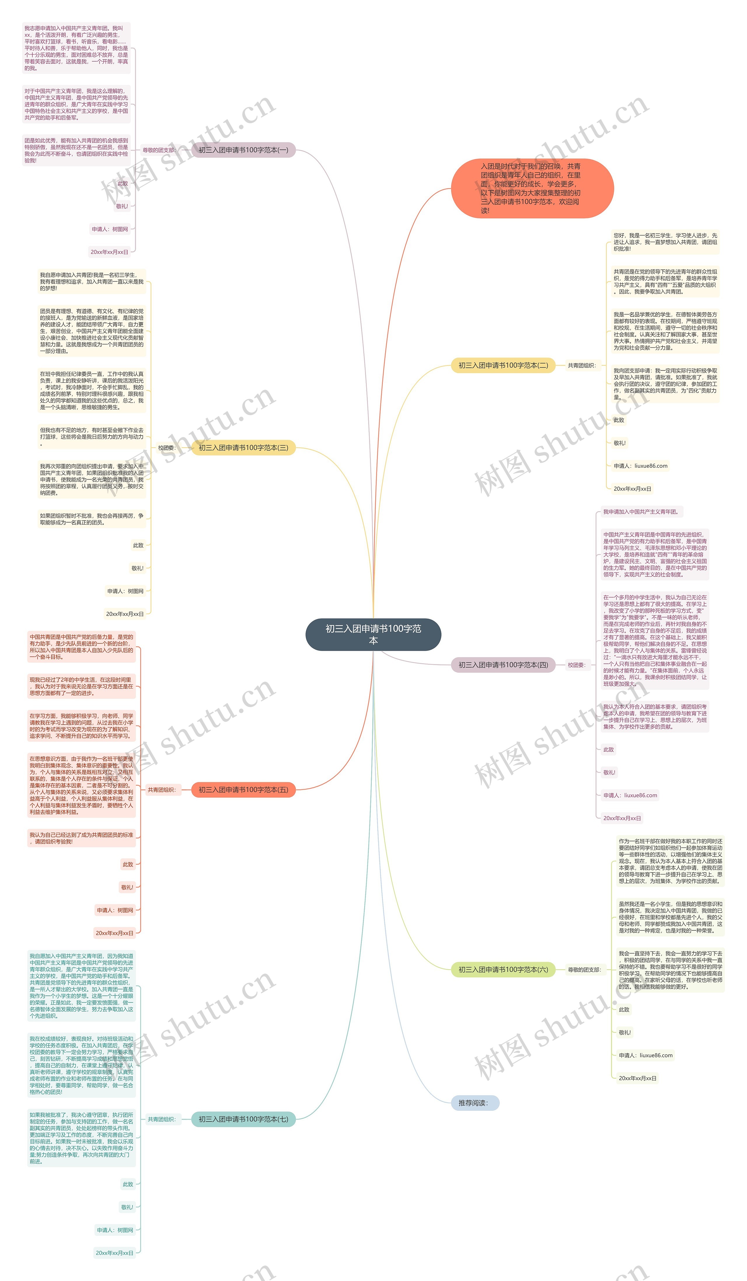 初三入团申请书100字范本思维导图
