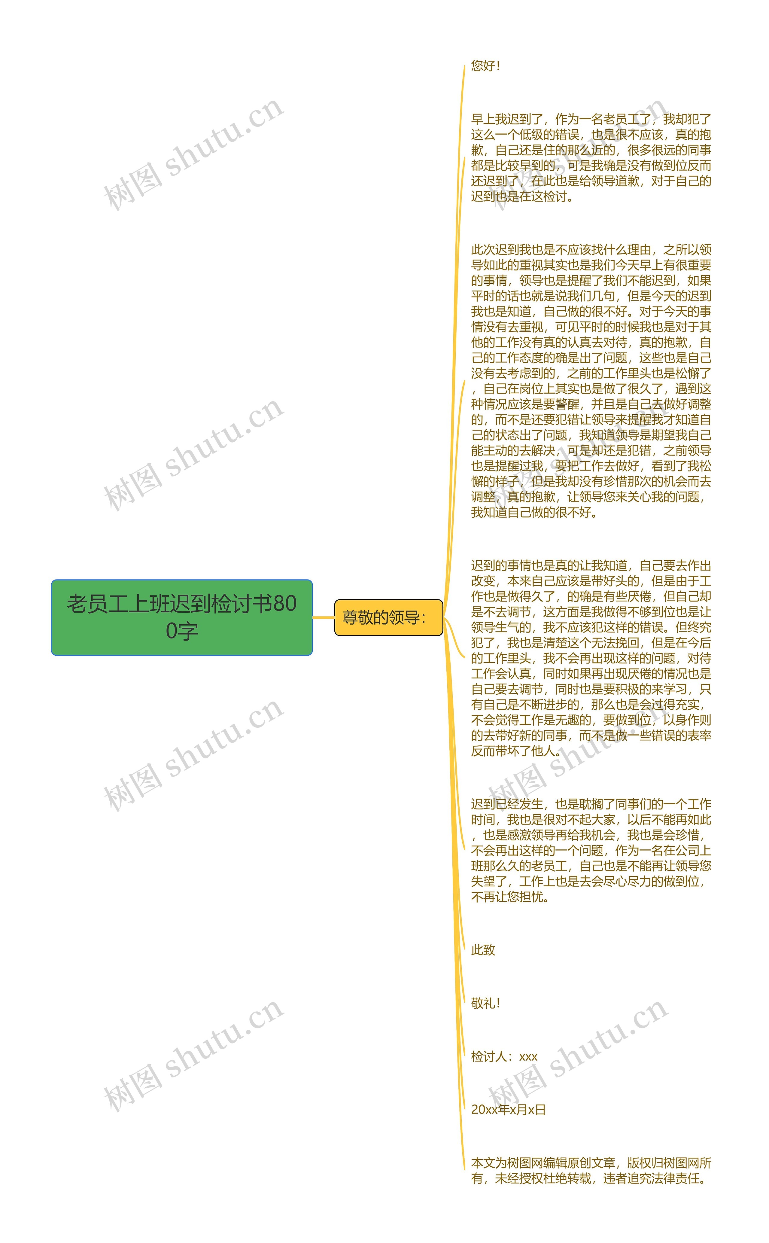 老员工上班迟到检讨书800字