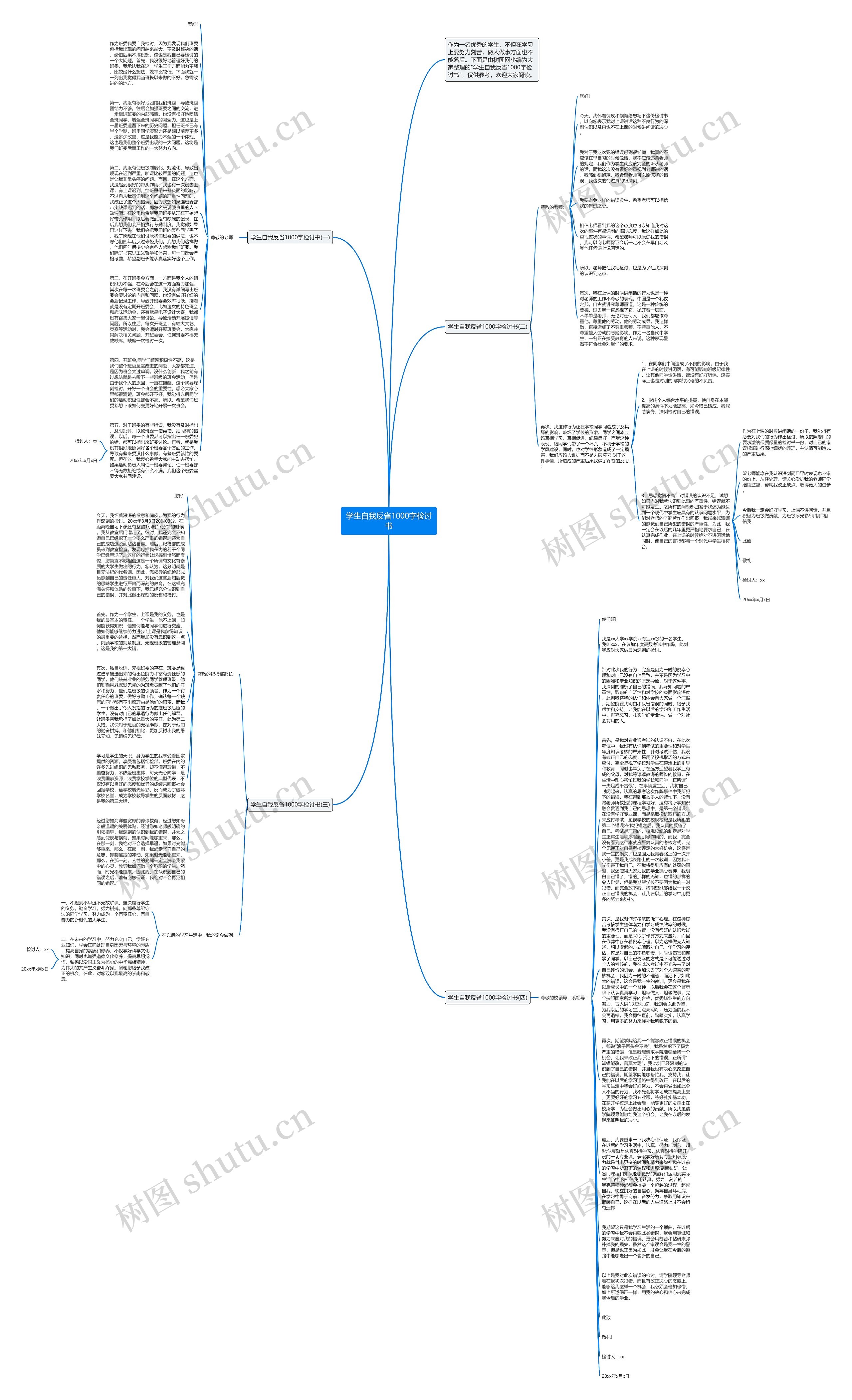 学生自我反省1000字检讨书思维导图