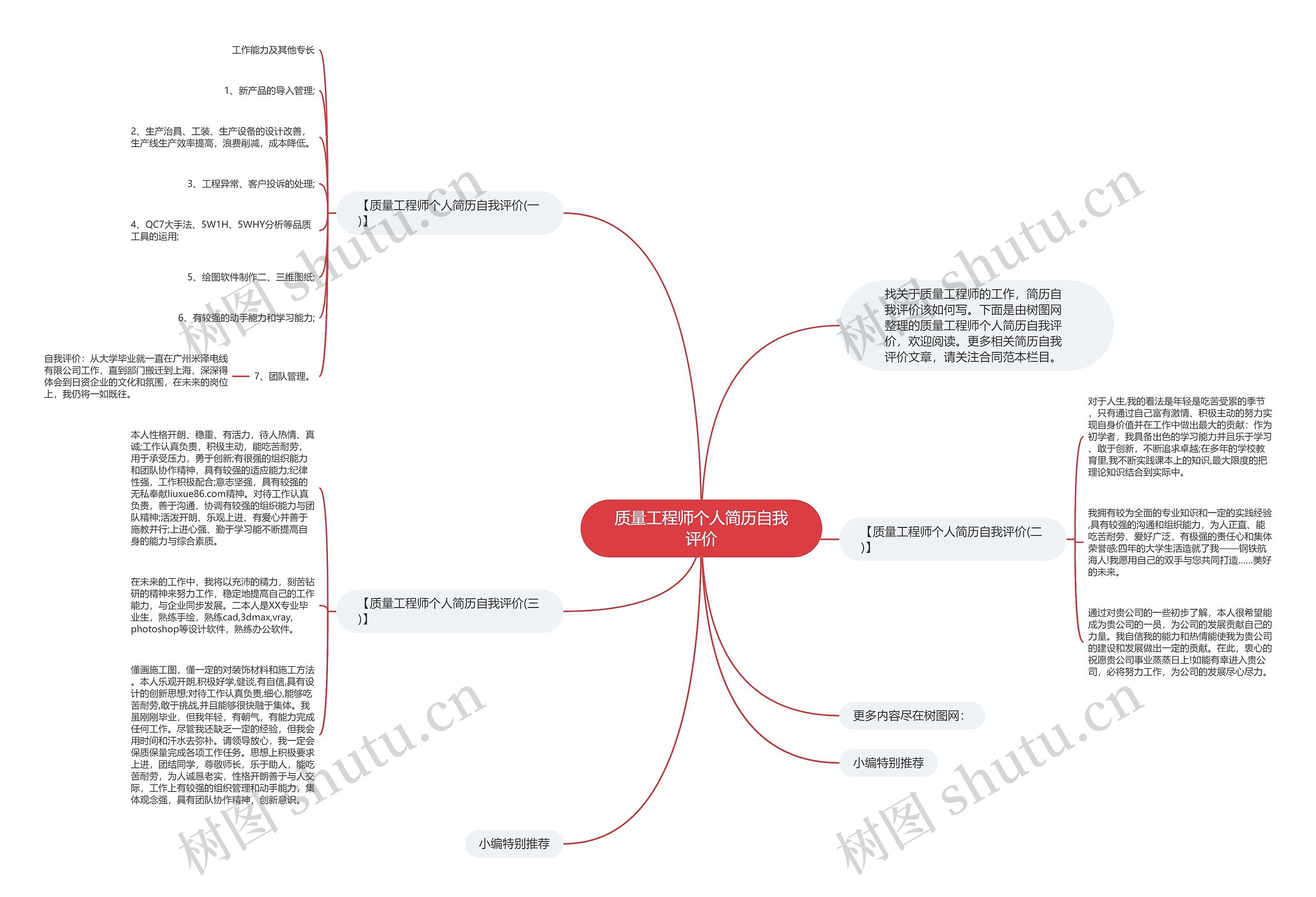 质量工程师个人简历自我评价思维导图