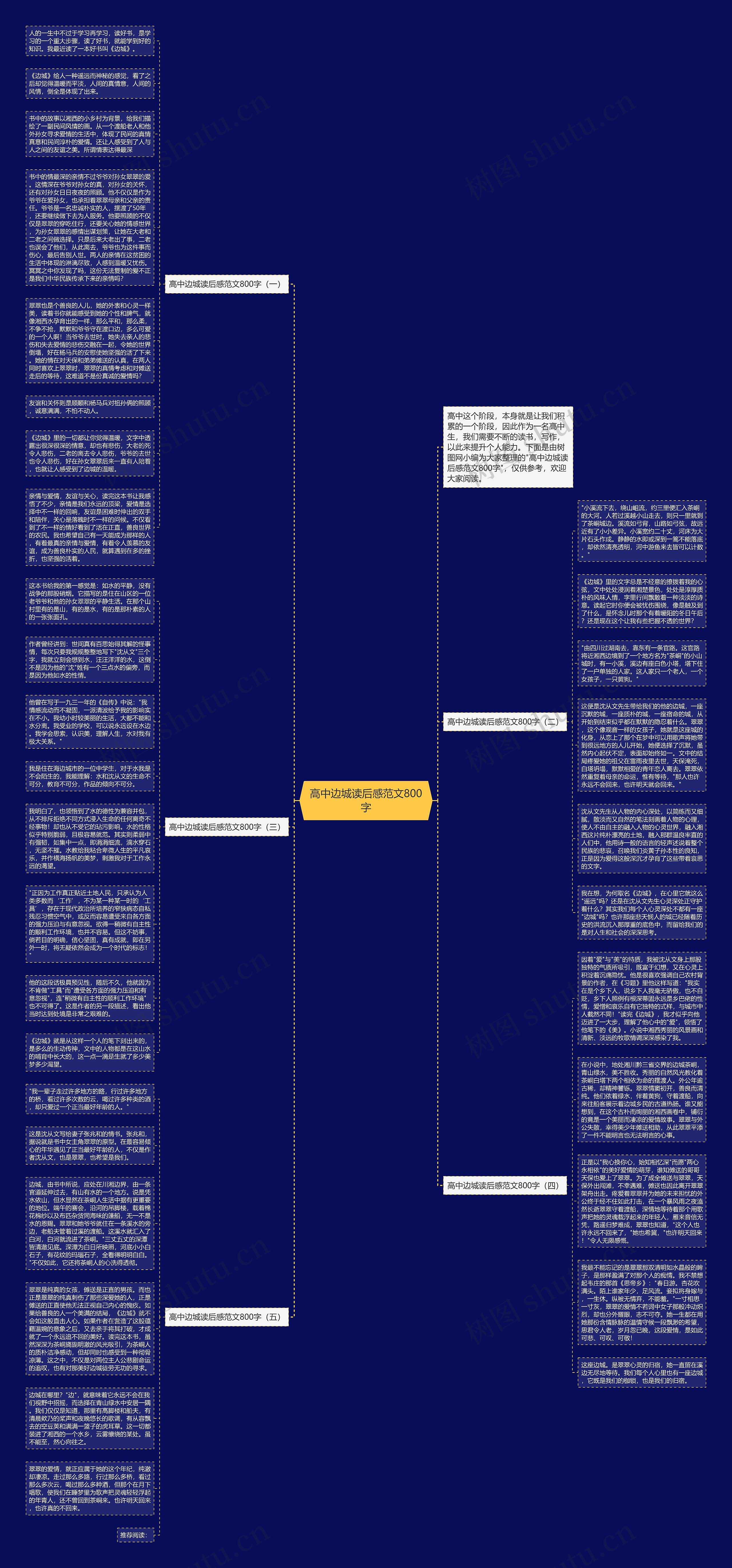 高中边城读后感范文800字思维导图高清图 高中边城读后感范文800字思维导图