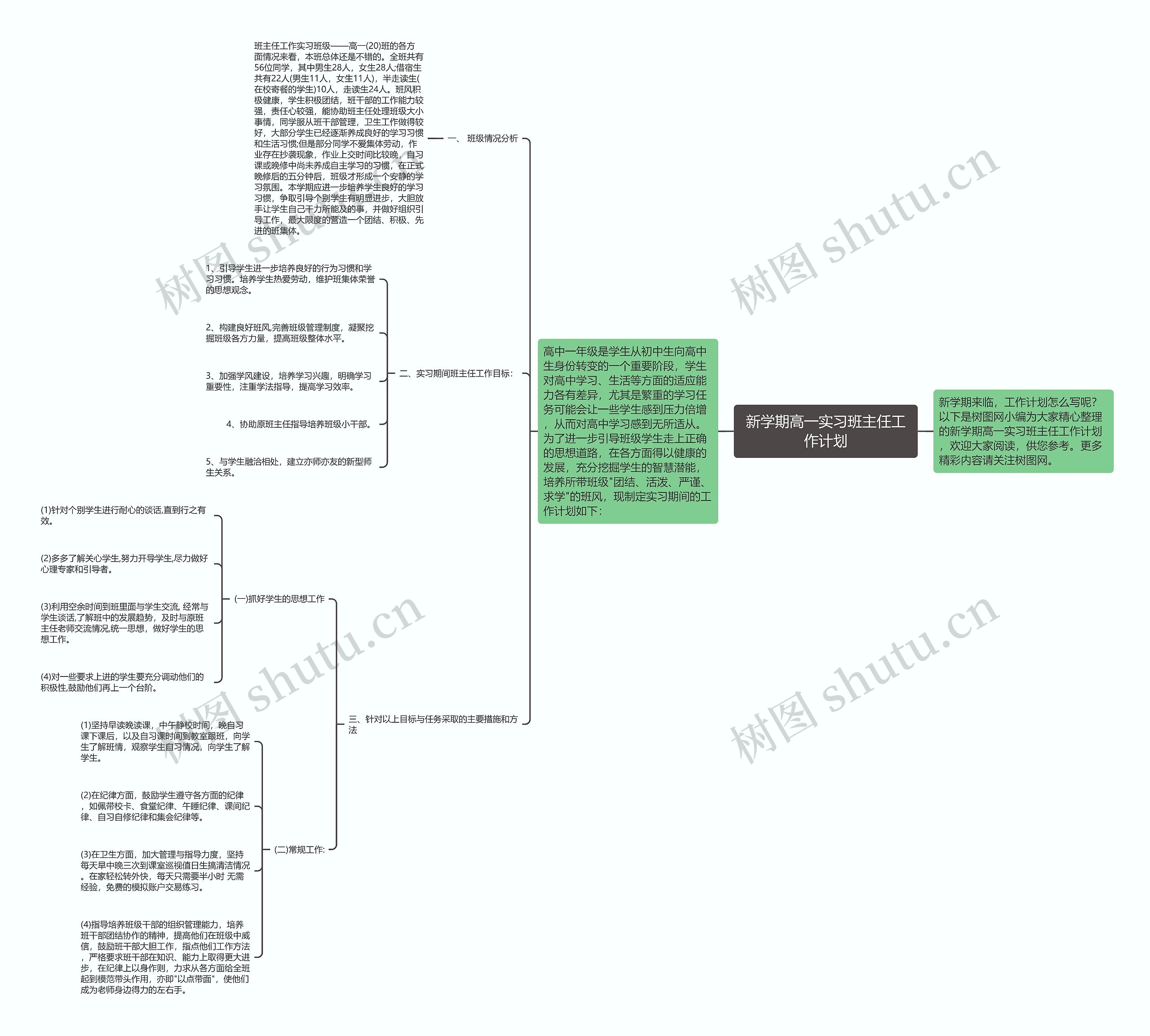 新学期高一实习班主任工作计划思维导图