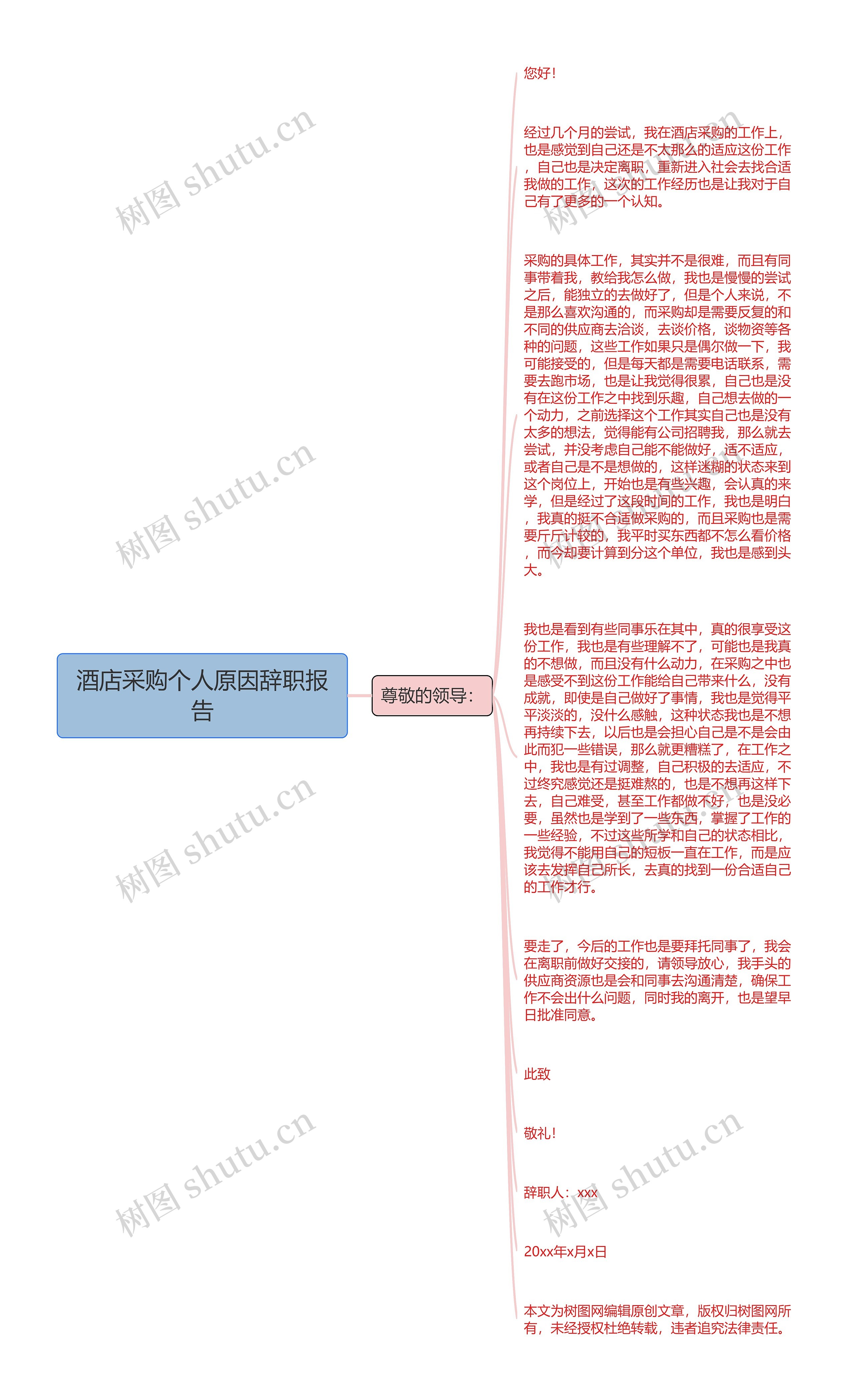 酒店采购个人原因辞职报告思维导图