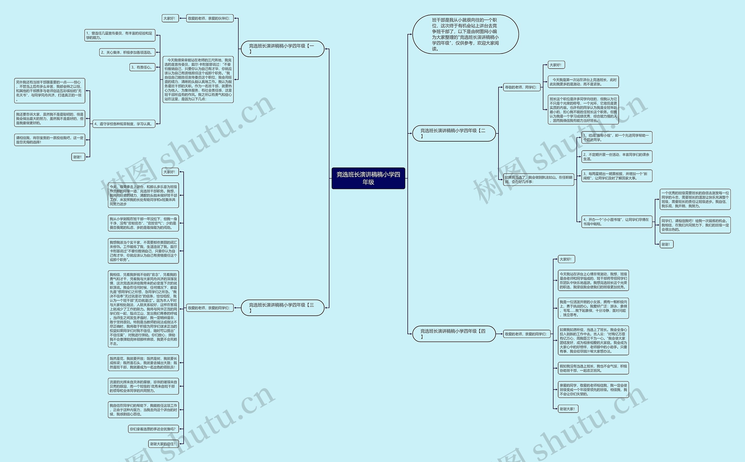 竞选班长演讲稿稿小学四年级思维导图