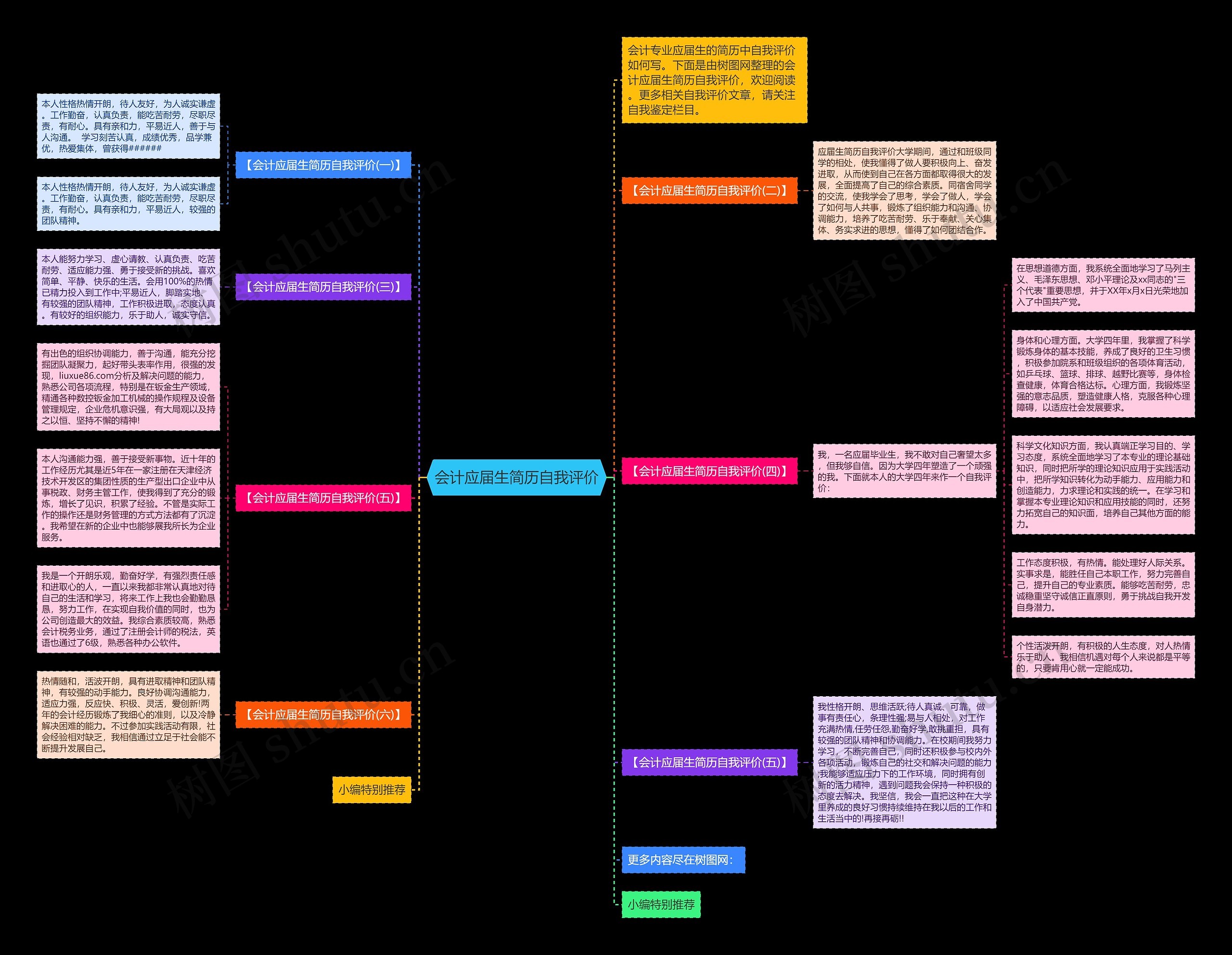会计应届生简历自我评价思维导图