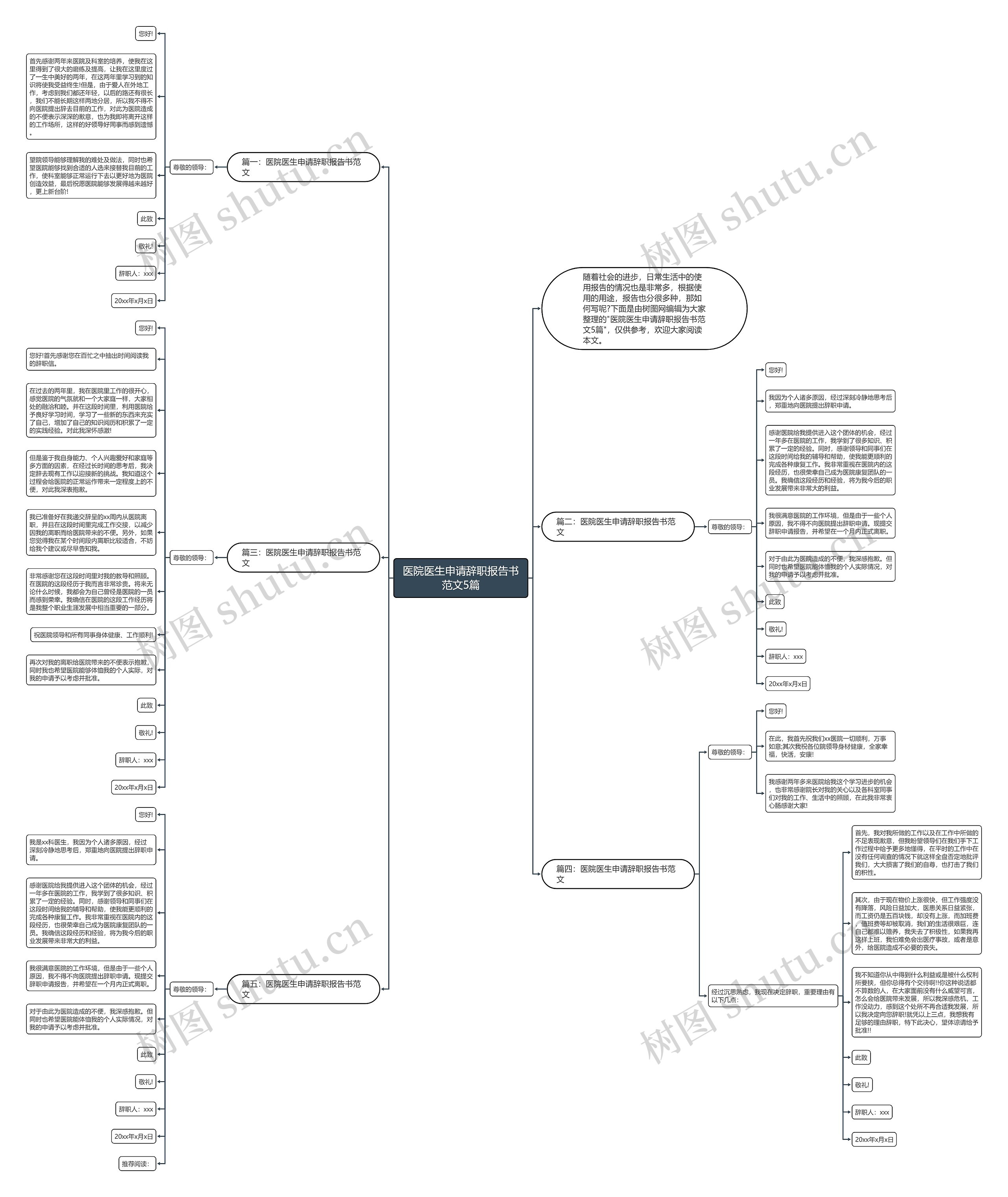 医院医生申请辞职报告书范文5篇思维导图