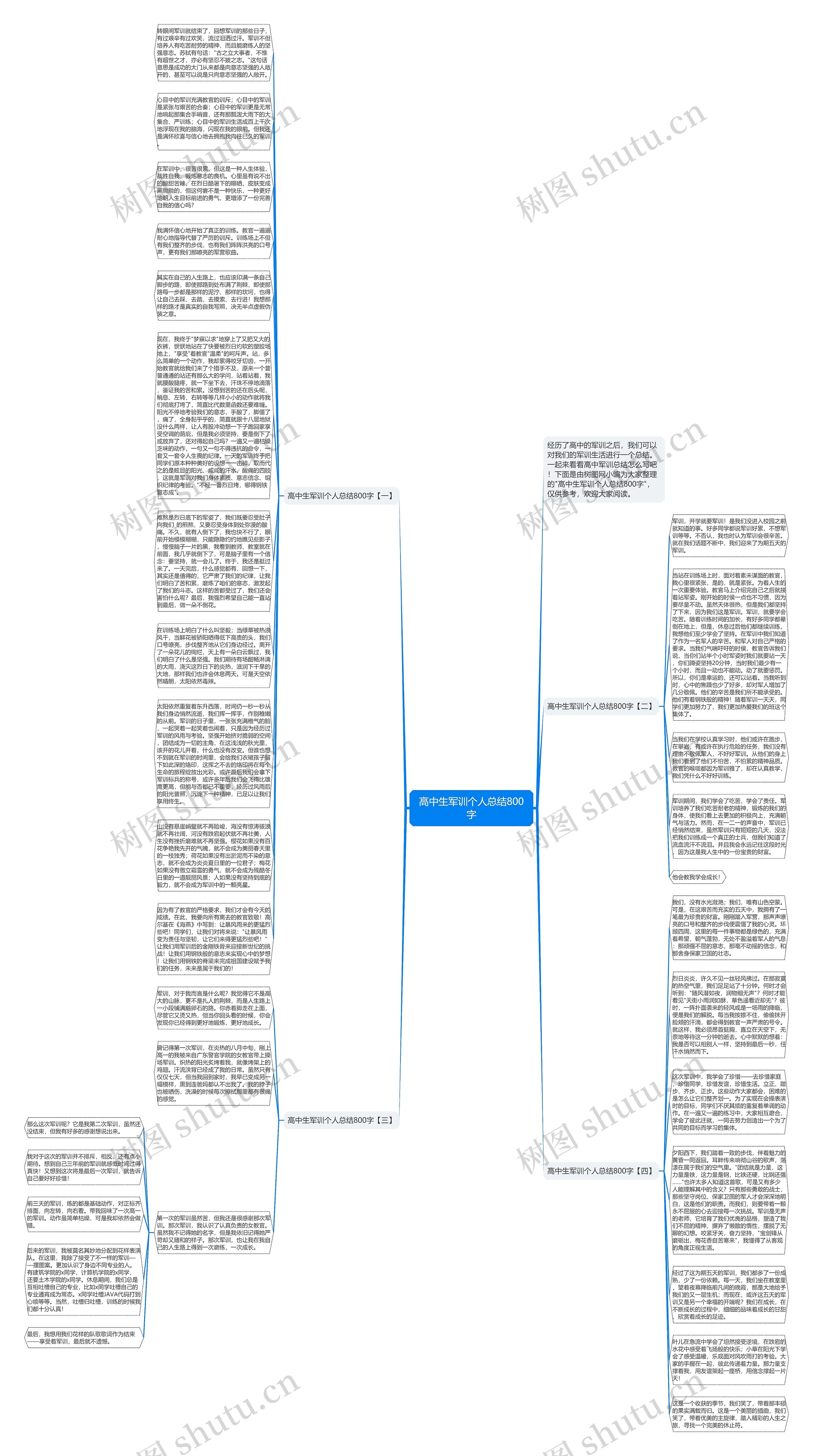 高中生军训个人总结800字思维导图