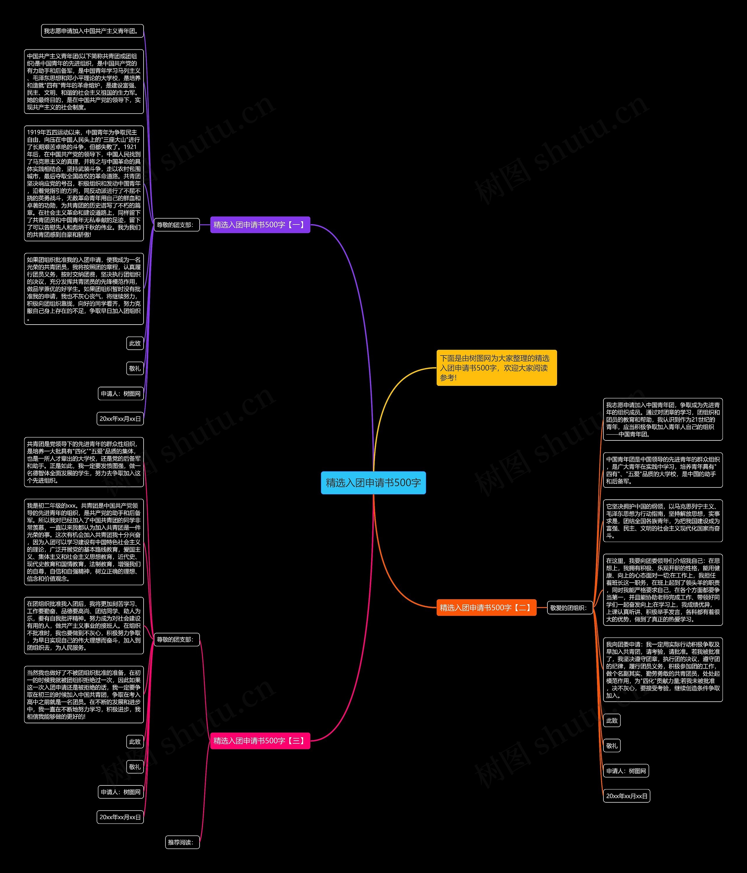 精选入团申请书500字思维导图