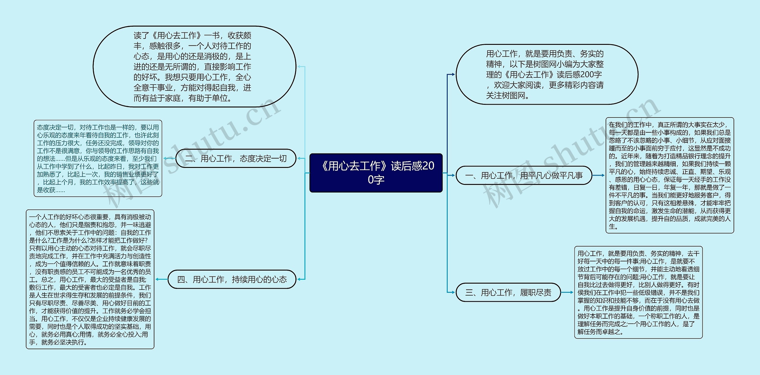 《用心去工作》读后感200字思维导图