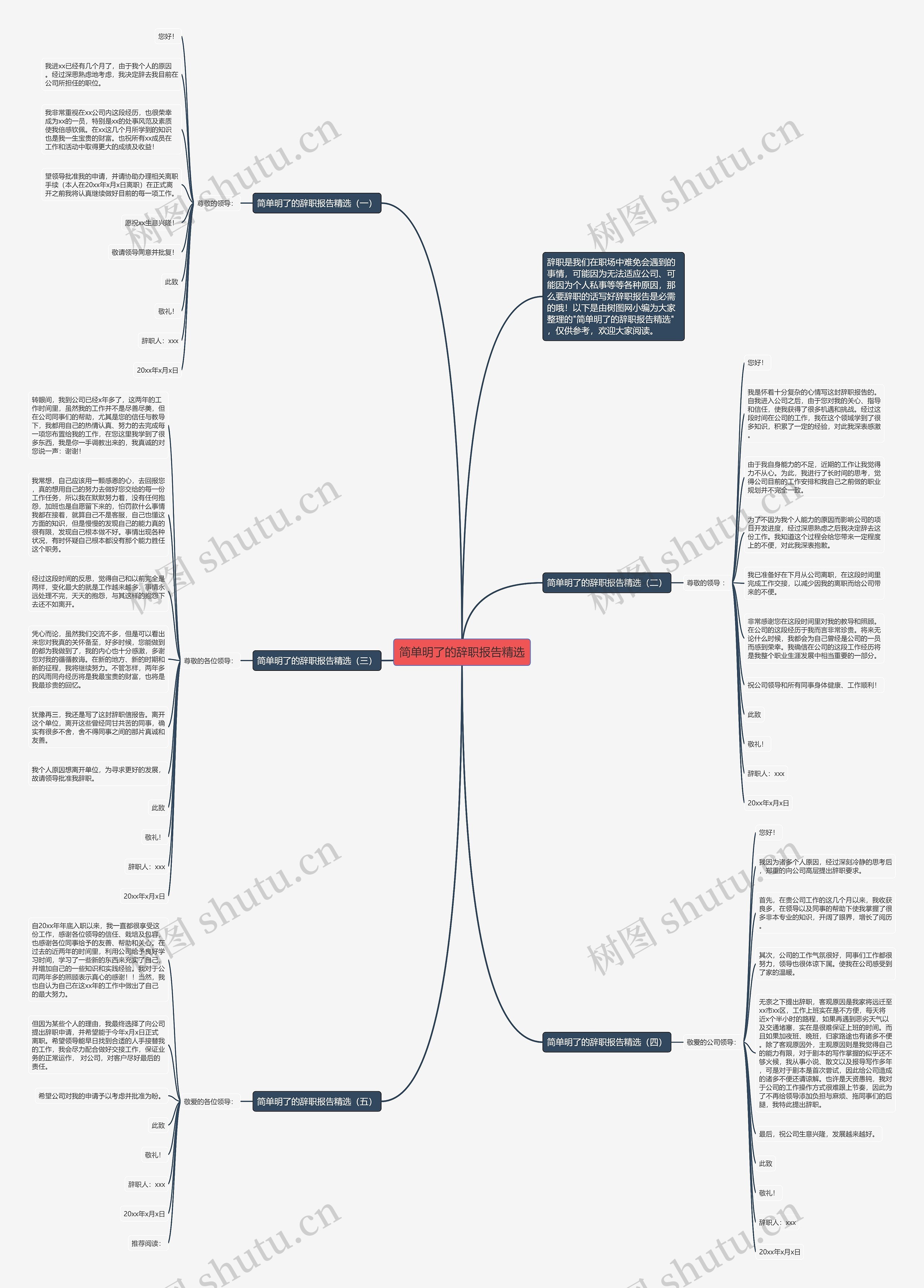 简单明了的辞职报告精选思维导图