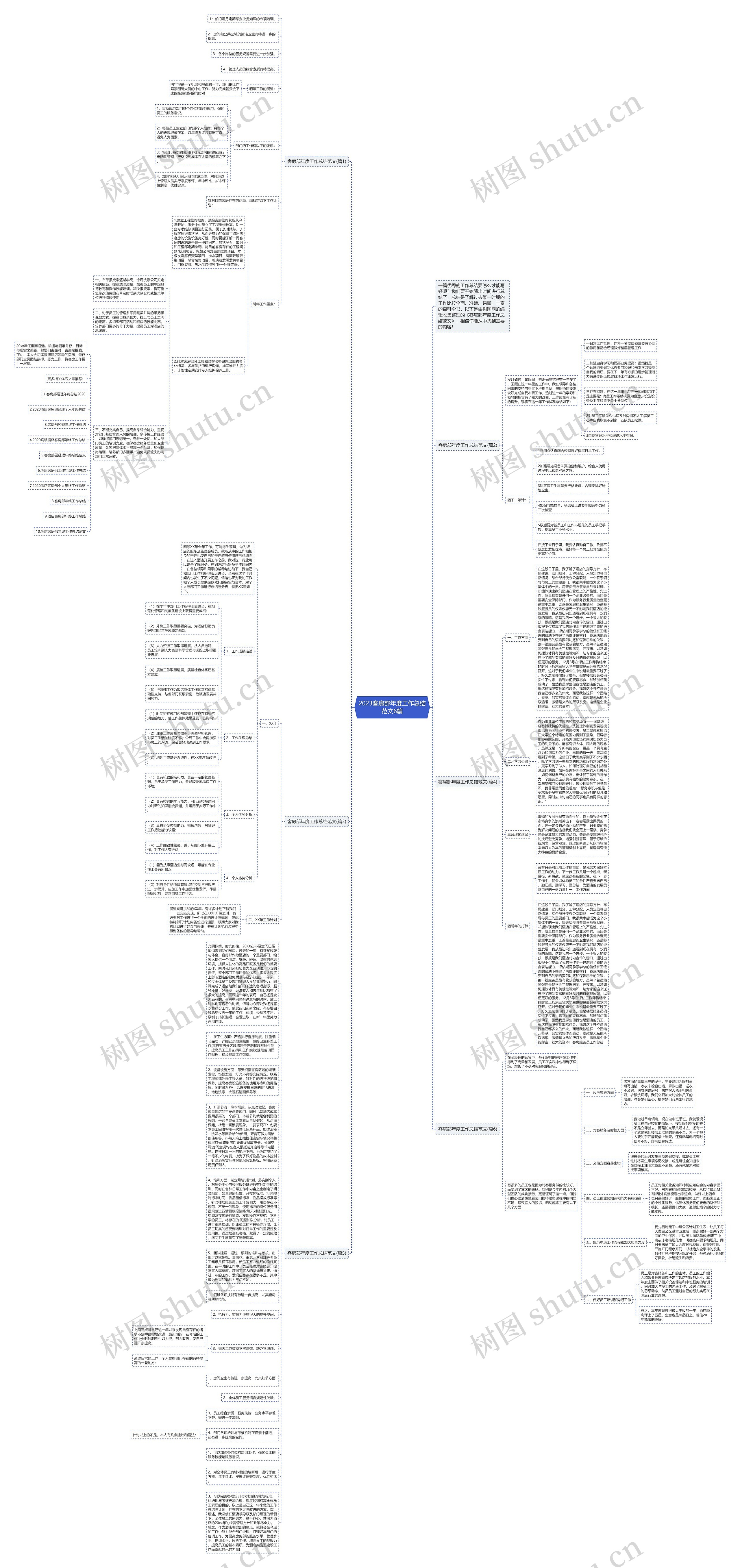 2023客房部年度工作总结范文6篇思维导图