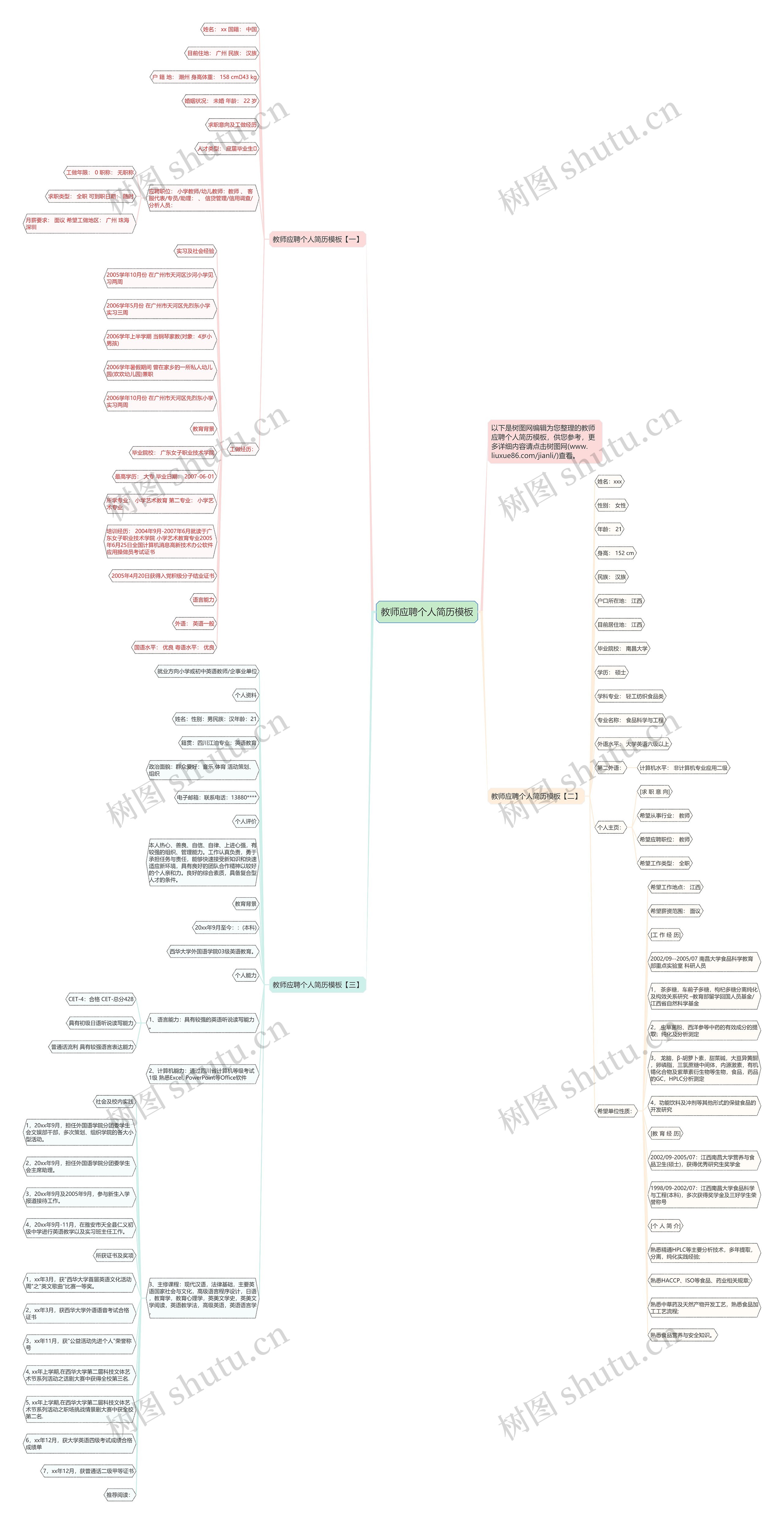 教师应聘个人简历思维导图