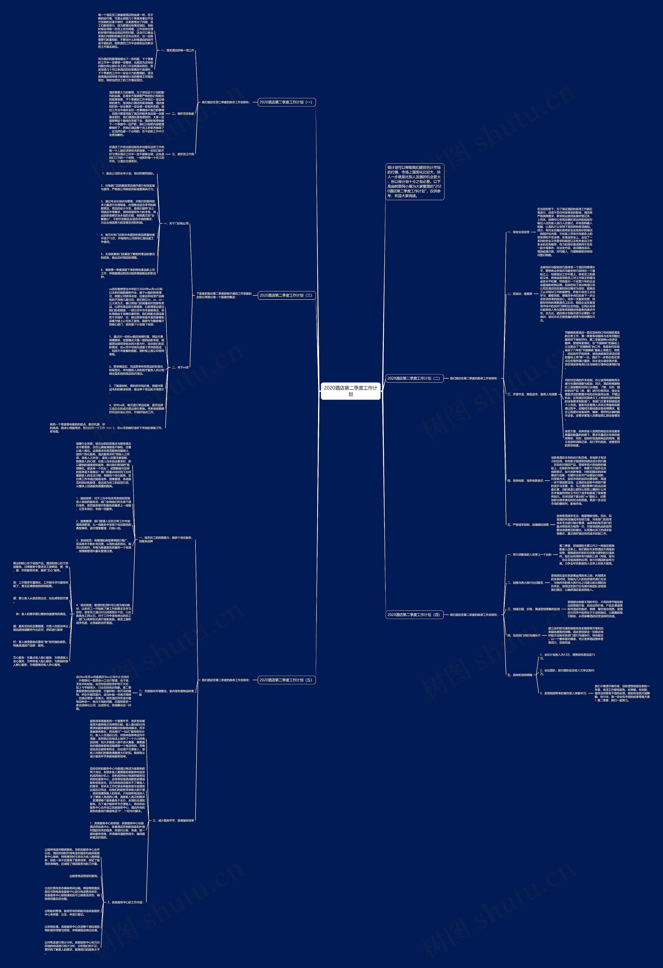 2020酒店第二季度工作计划思维导图