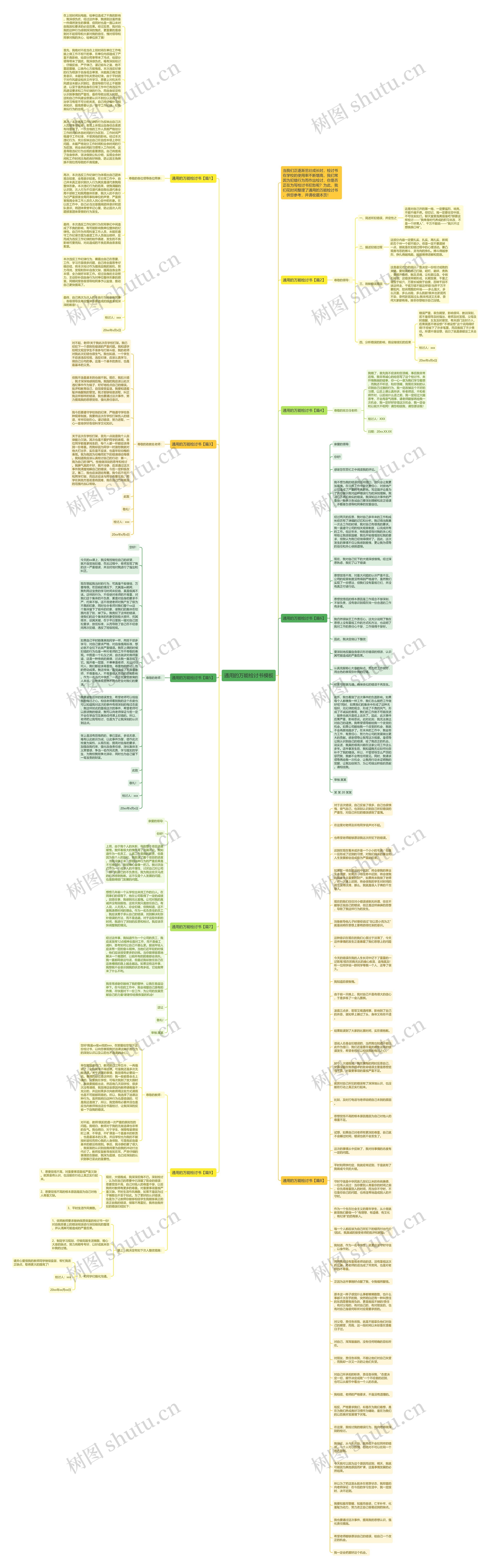 通用的万能检讨书思维导图