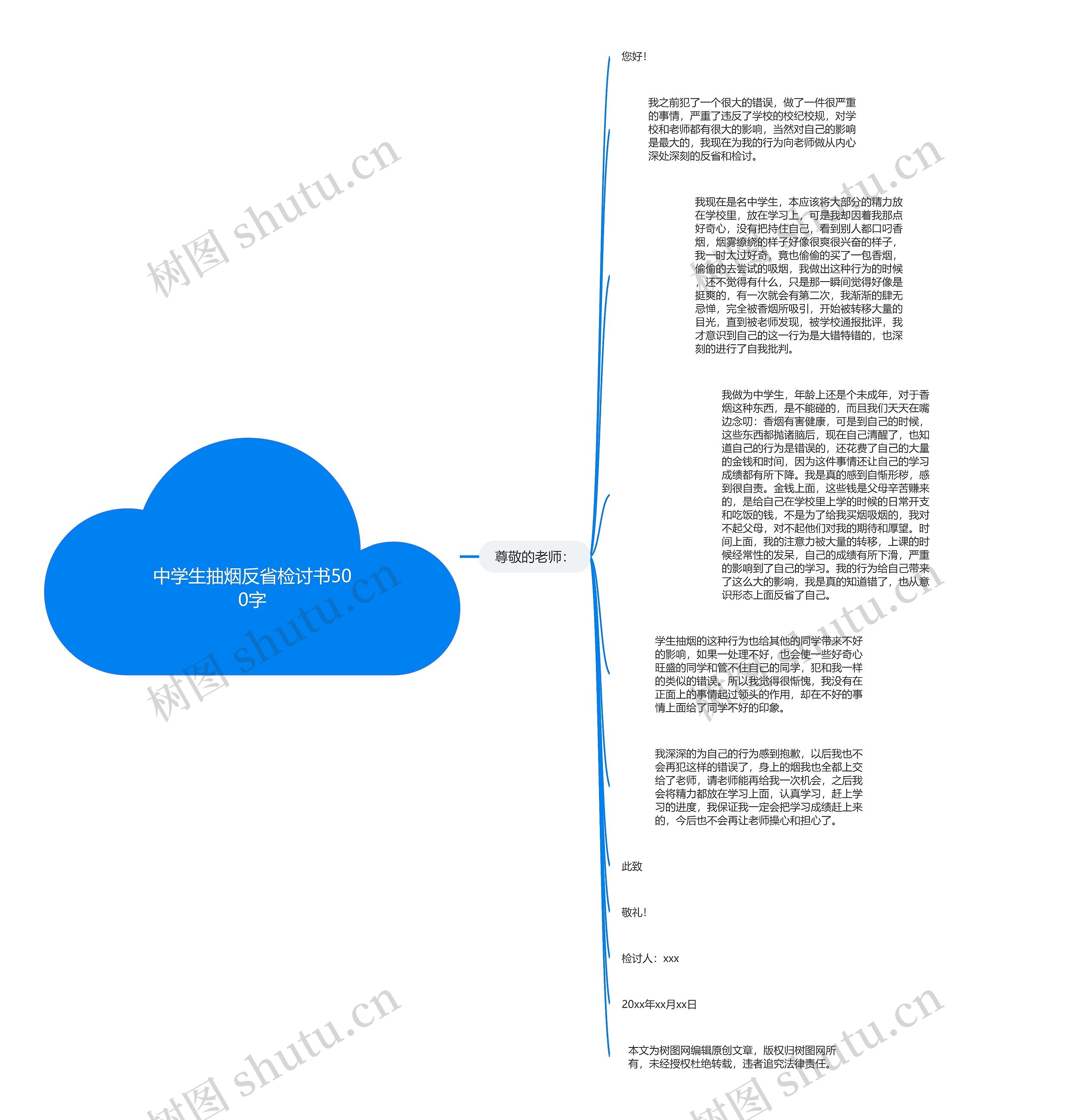 中学生抽烟反省检讨书500字思维导图