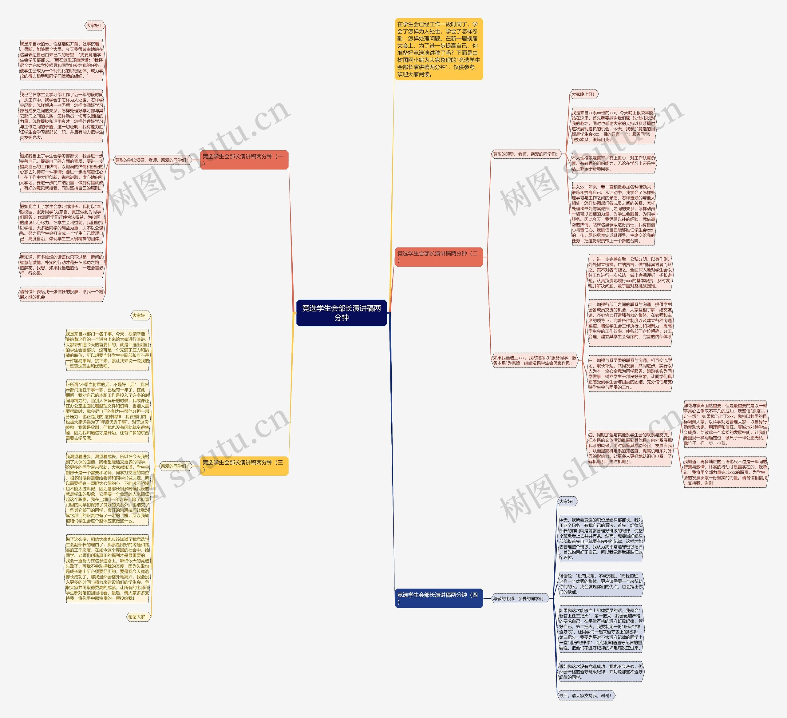 竞选学生会部长演讲稿两分钟思维导图高清图 竞选学生会部长演讲稿两分钟思维导图