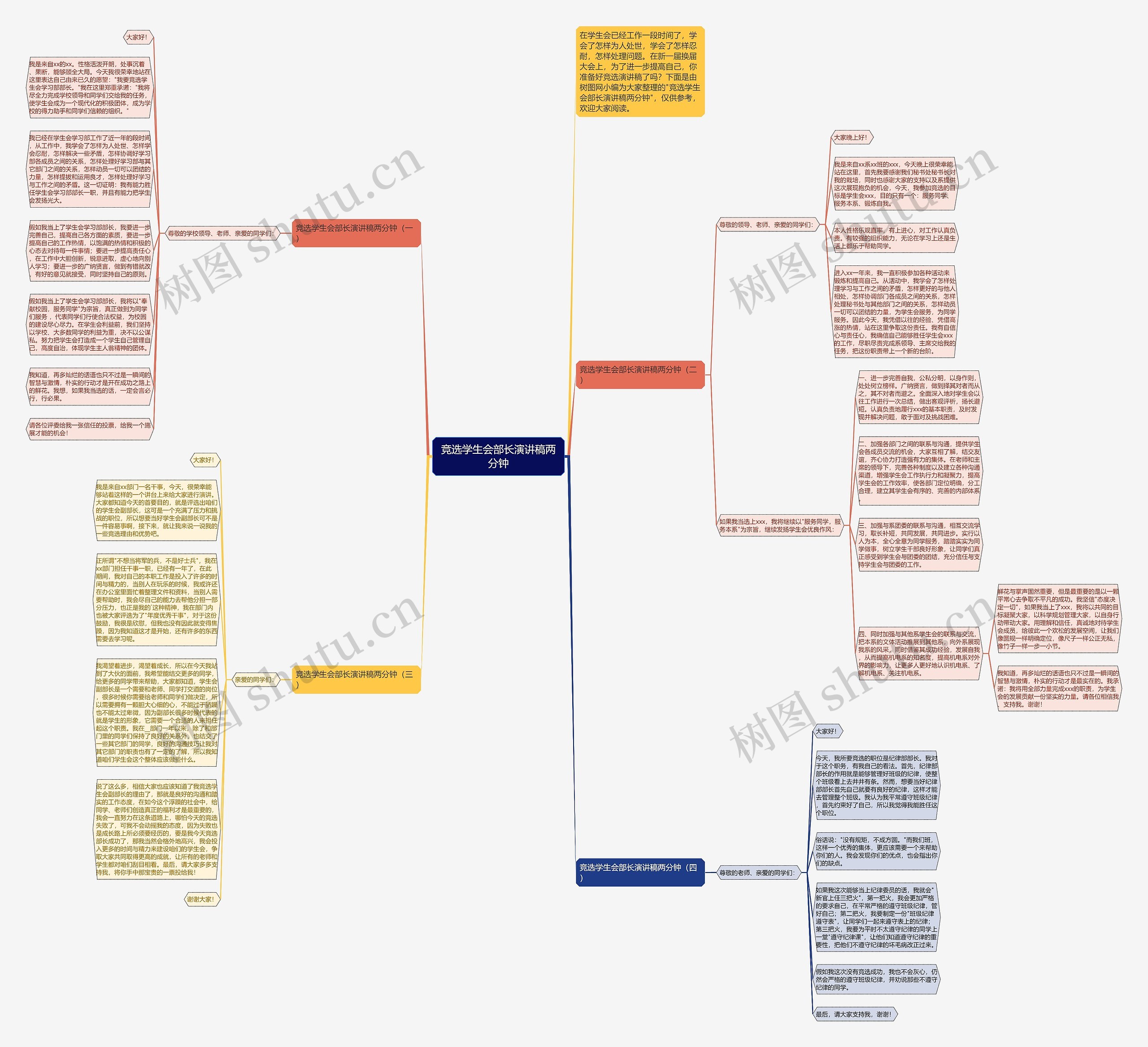 竞选学生会部长演讲稿两分钟思维导图