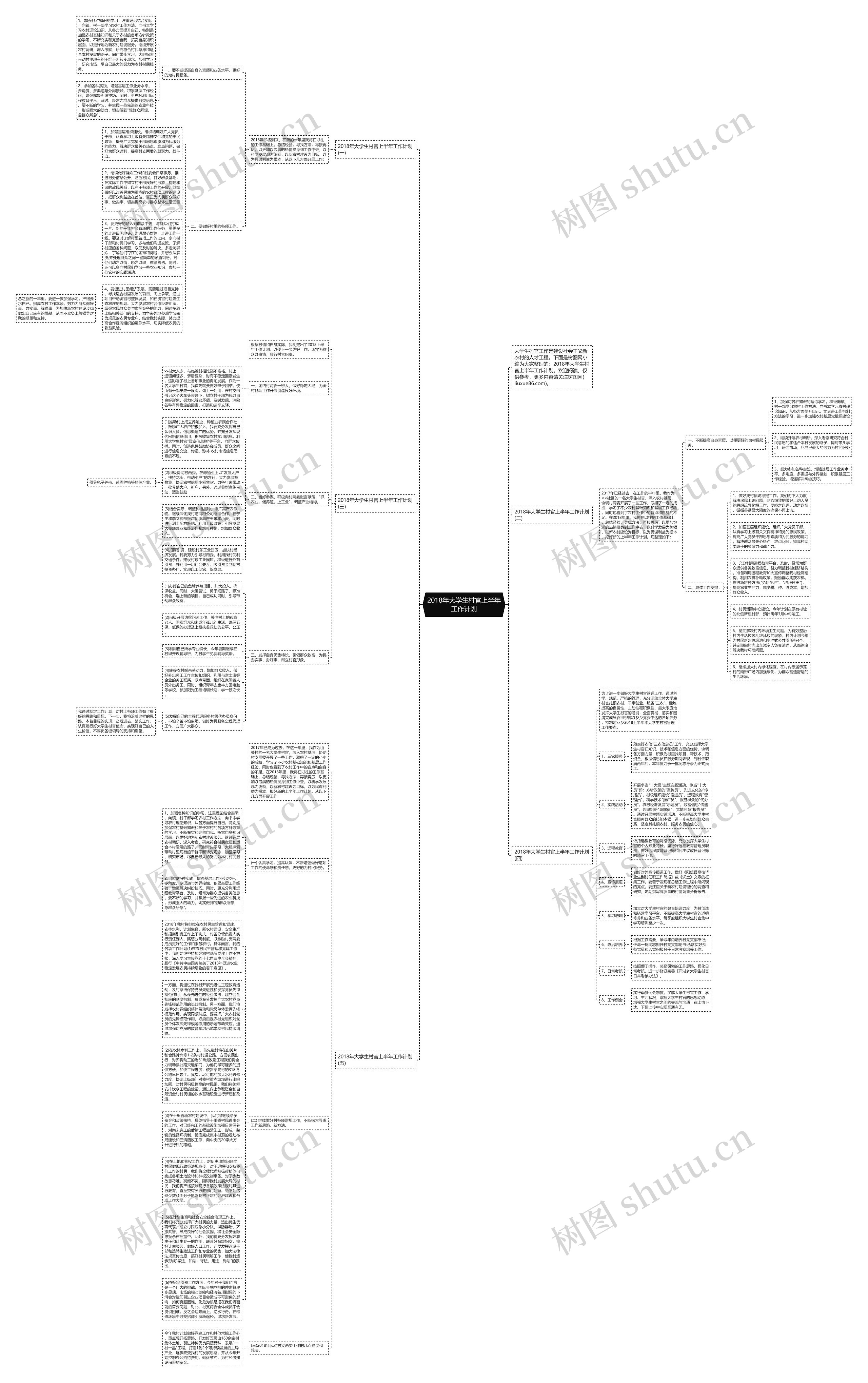 2018年大学生村官上半年工作计划思维导图