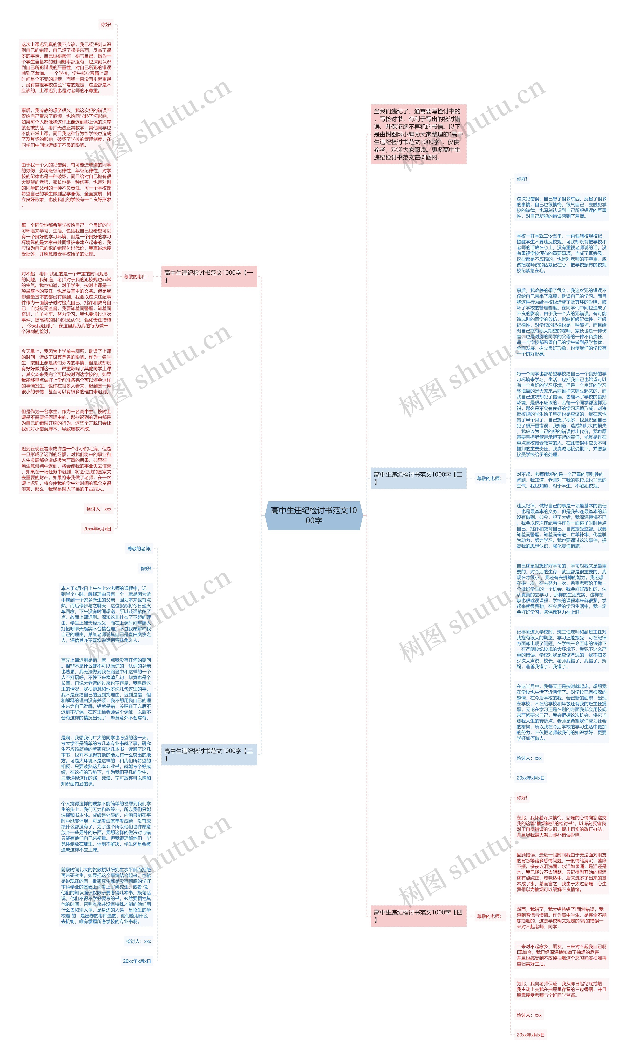 高中生违纪检讨书范文1000字思维导图