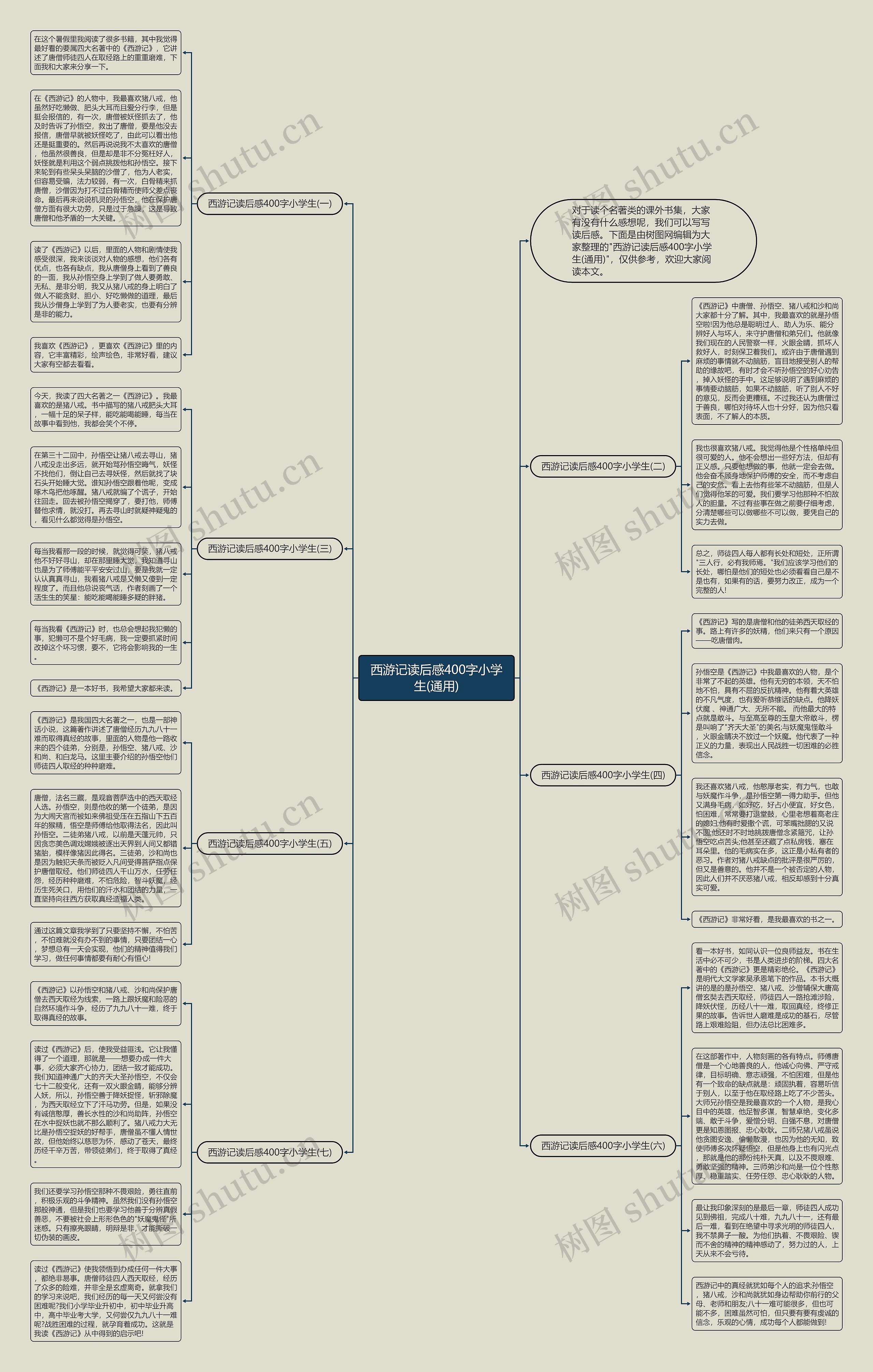 西游记读后感400字小学生(通用)思维导图