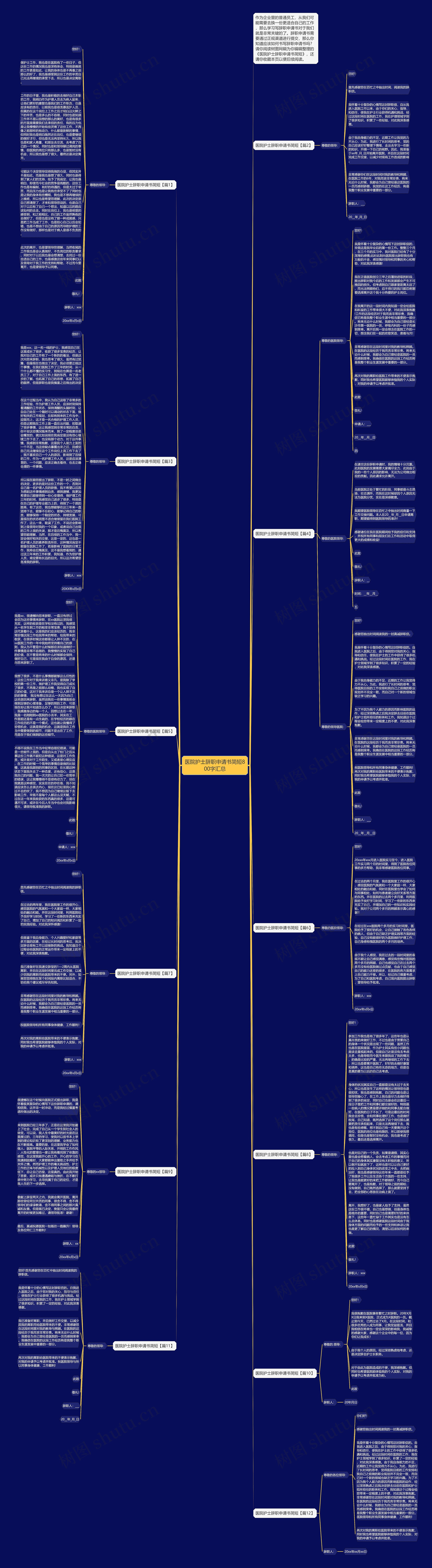 医院护士辞职申请书简短800字汇总思维导图