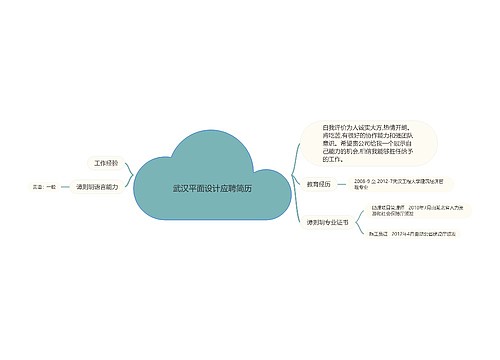 武汉平面设计应聘简历