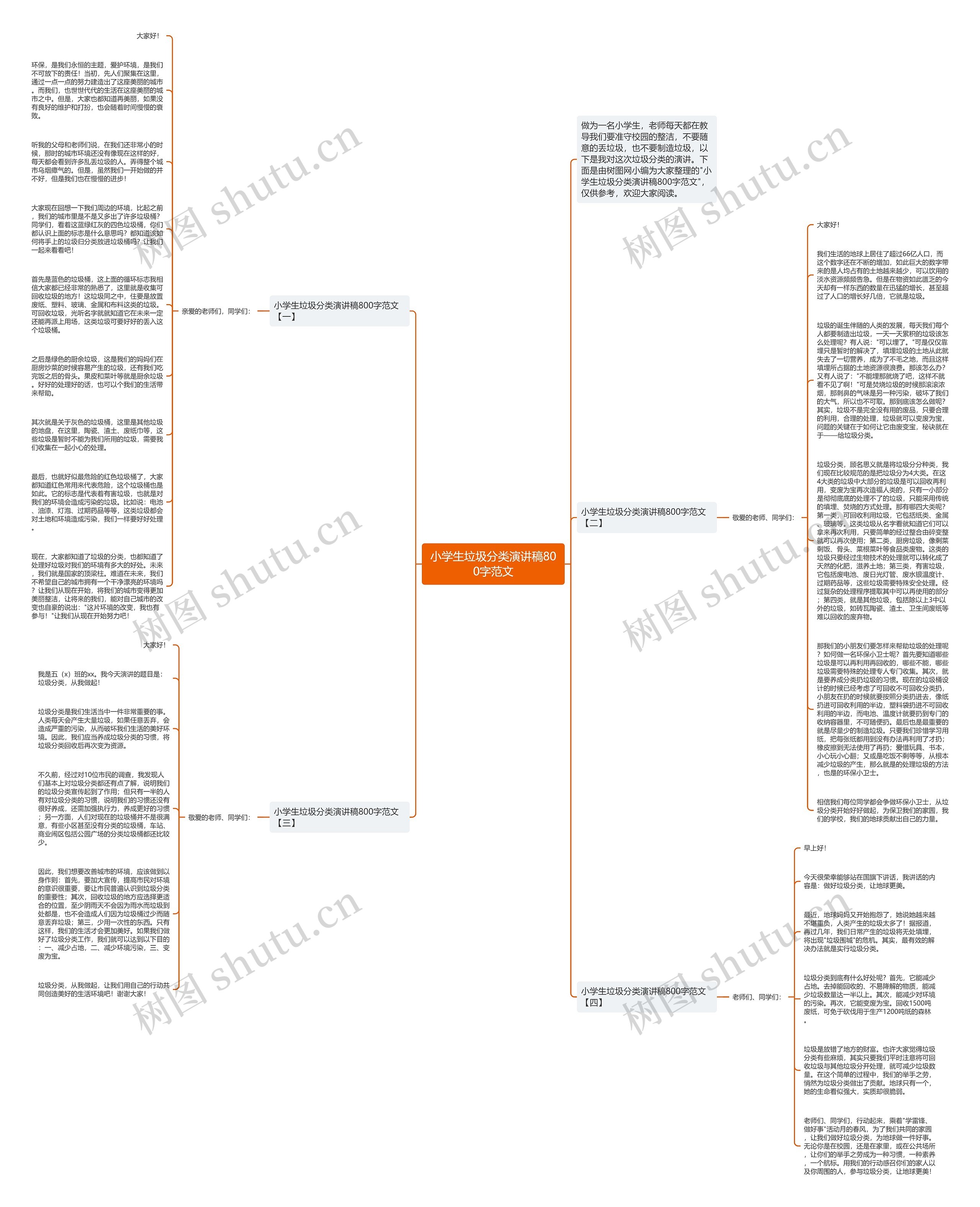 小学生垃圾分类演讲稿800字范文思维导图