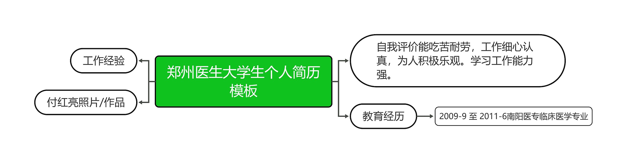 郑州医生大学生个人简历模板