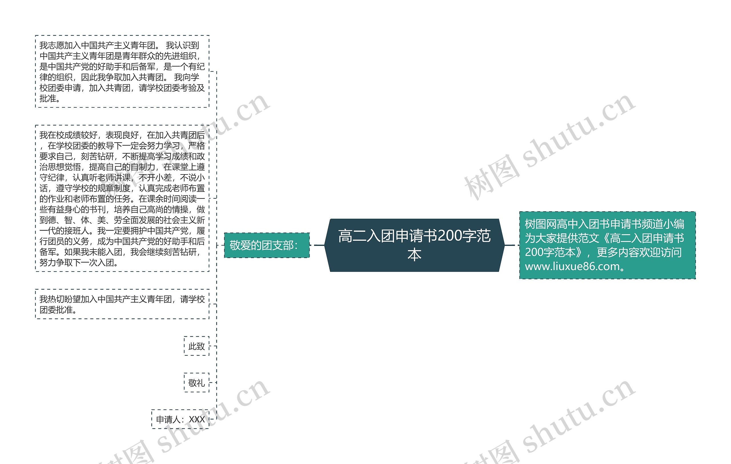 高二入团申请书200字范本