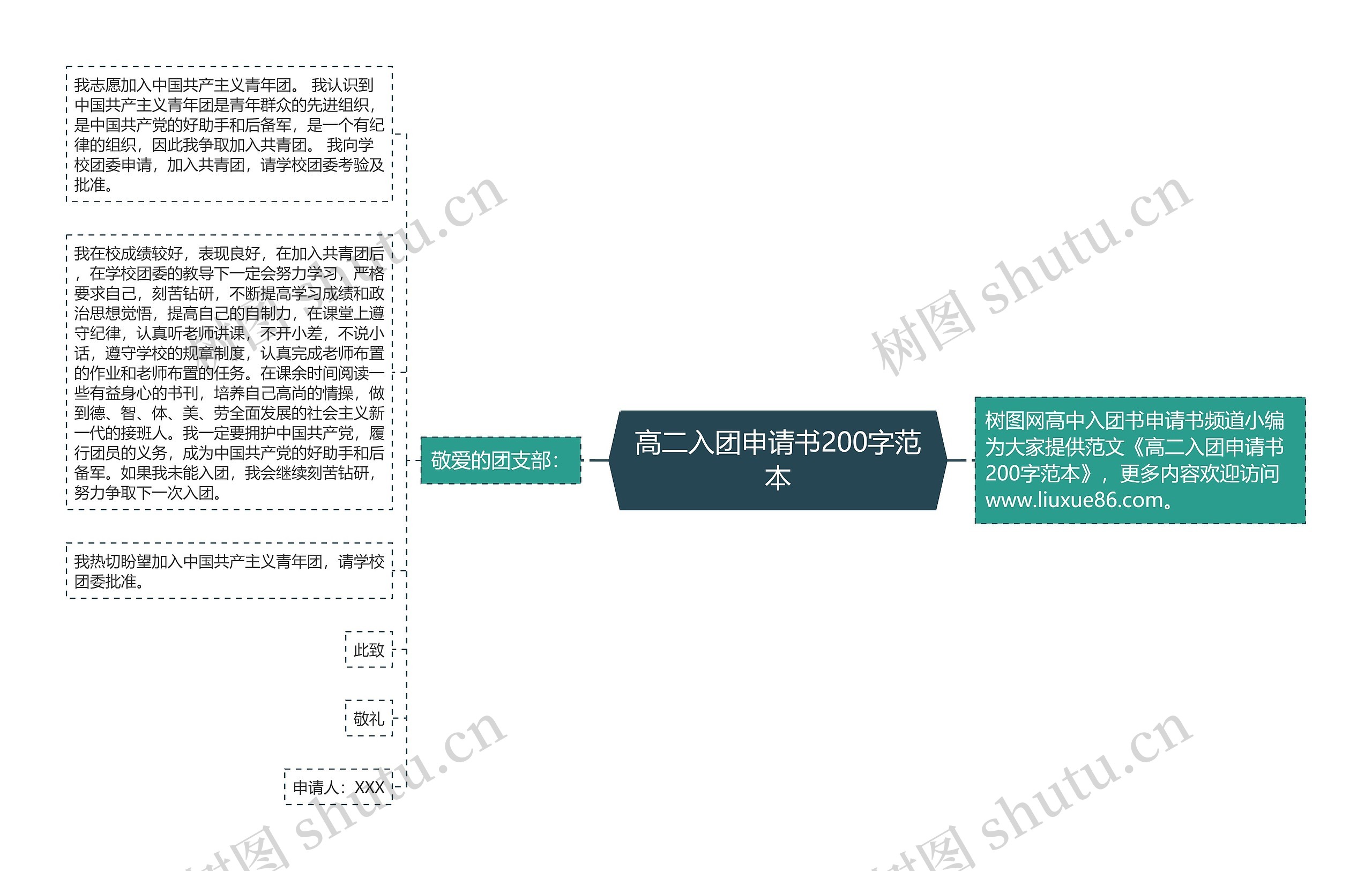 高二入团申请书200字范本思维导图